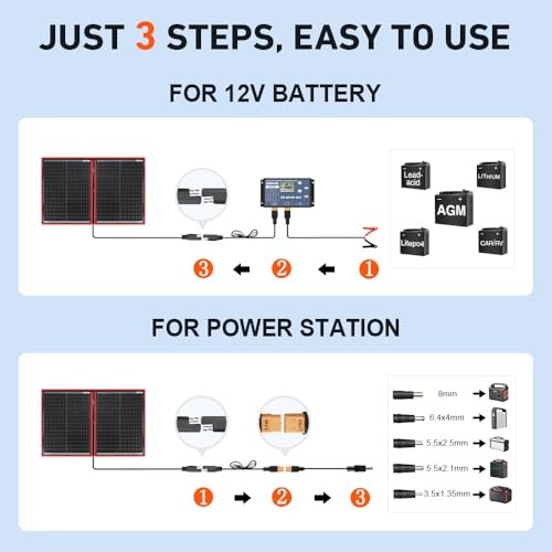 100W Portable Foldable Solar Panel Kit (19x26in, 5.3lb), with 100W 19x26in