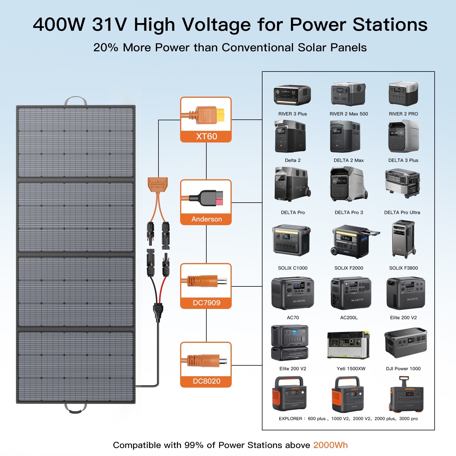 Solar Panel 400w for Anker Solix C1000 C2000 Gen 2 Portable Power Station Backup