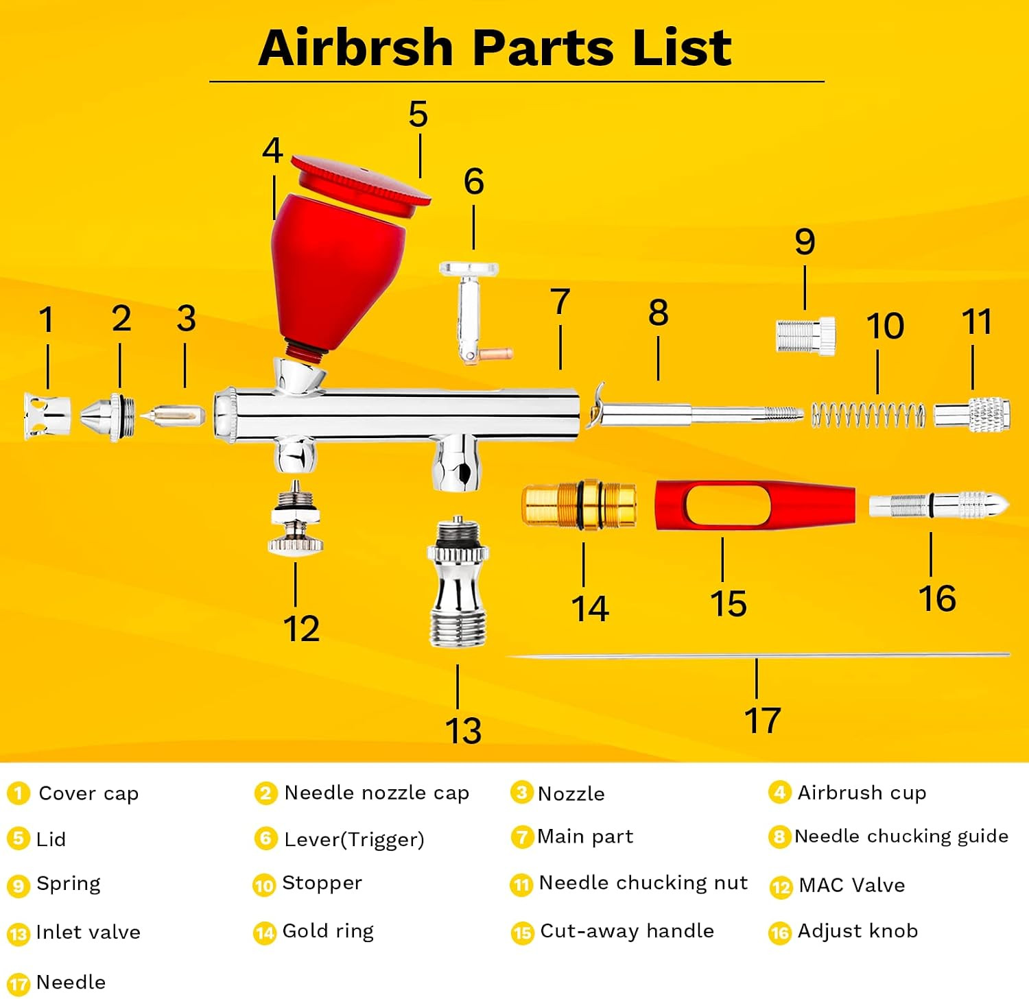 SJ83 Airbrush, Self-Centring Plug-In Nozzle，0.2, 0.3 & 0.5Mm Nozzle Sets and 1/3