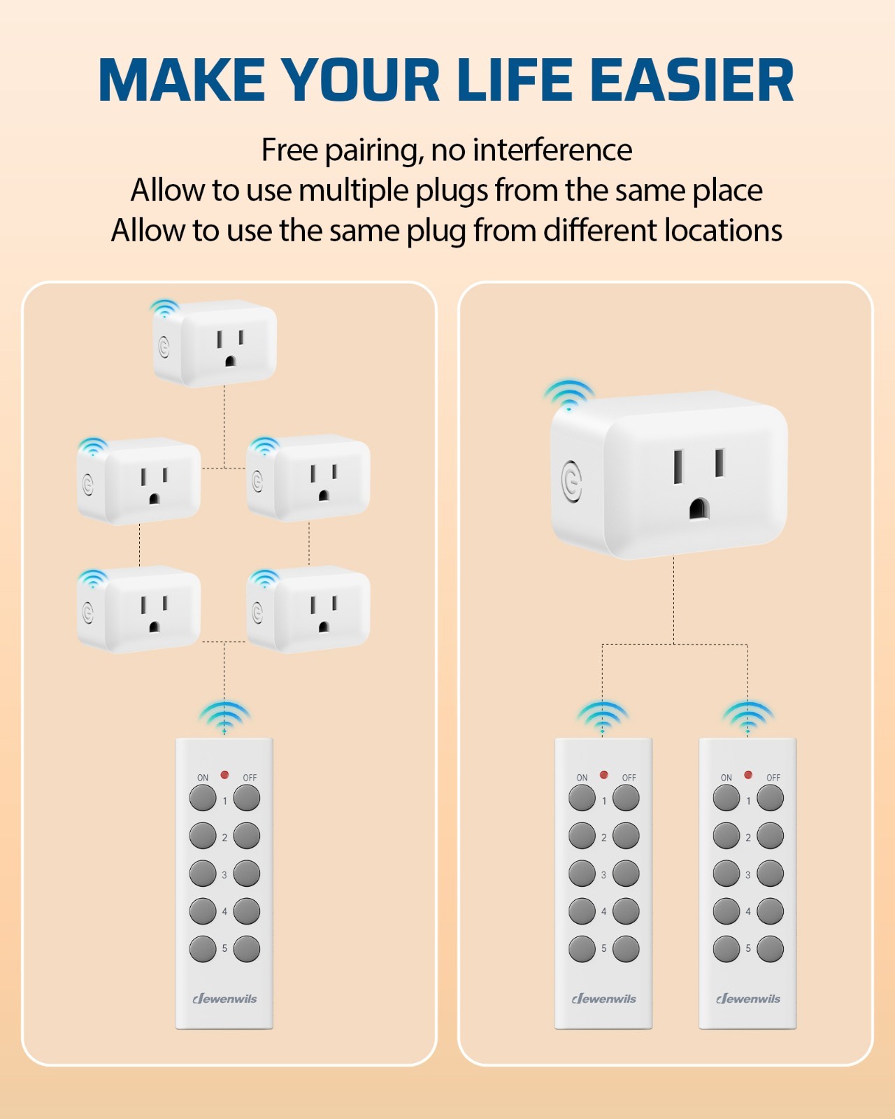 DEWENWILS Wireless Remote Control Outlet,2 Remote 5 Outlets 125V/15A