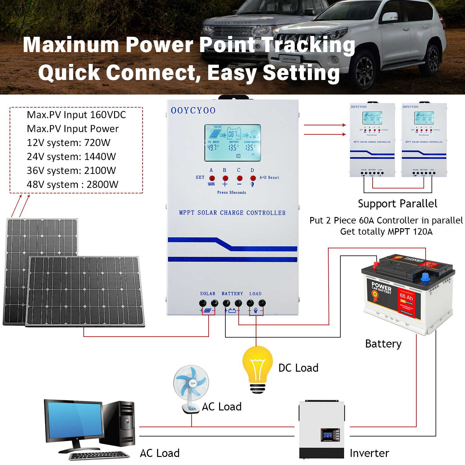 40A 60A MPPT Solar Charge Controller 12V 24V 48V Battery Regulator PV 160V 2800W
