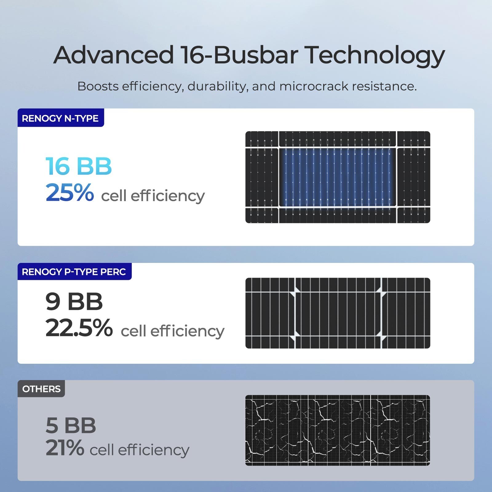 Renogy 2PCS Bifacial 590 Watt N-Type Monocrystalline Solar Panel High-Efficiency
