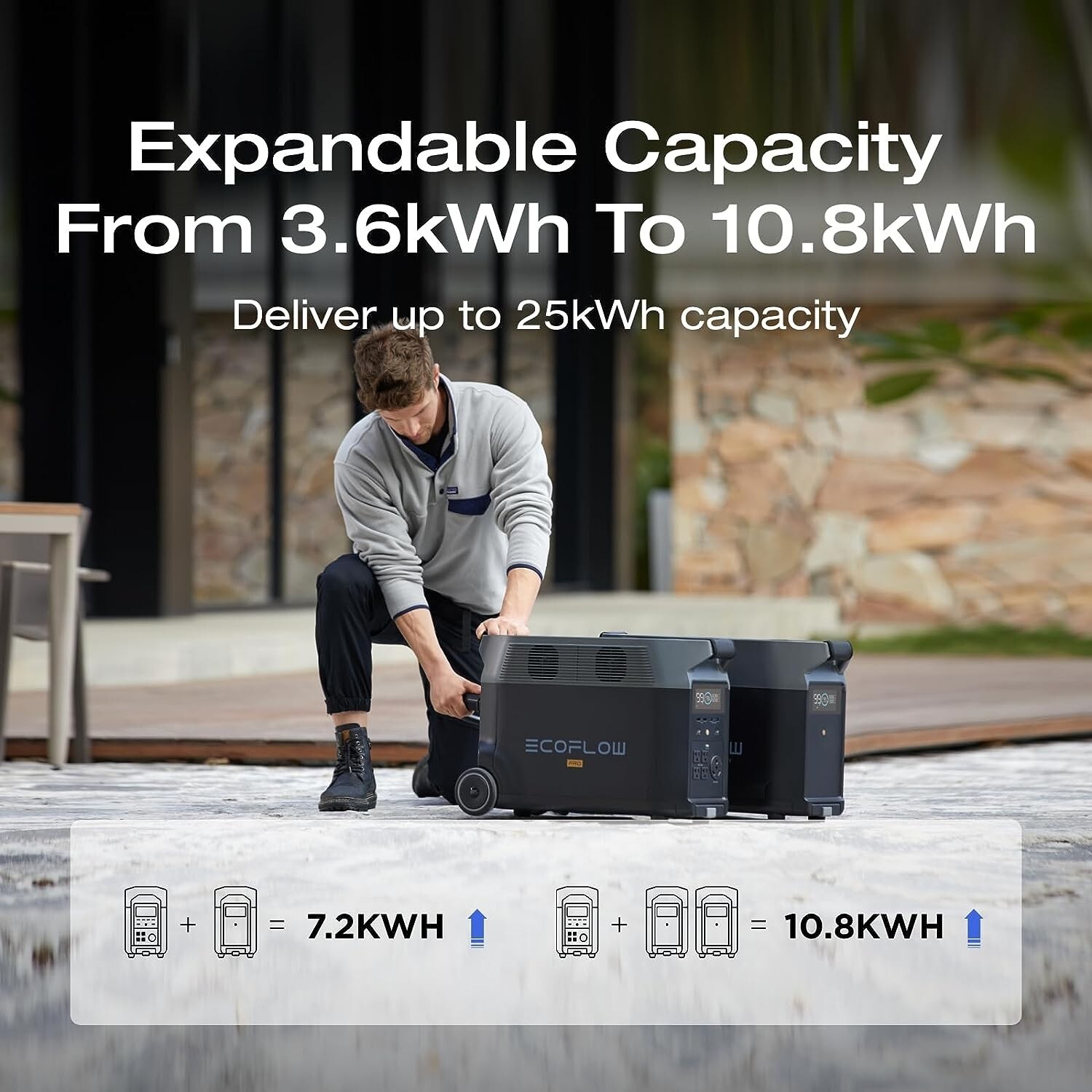 EcoFlow DELTA Pro 3600Wh Portable Power Station LiFePO4 Solar Generator Used