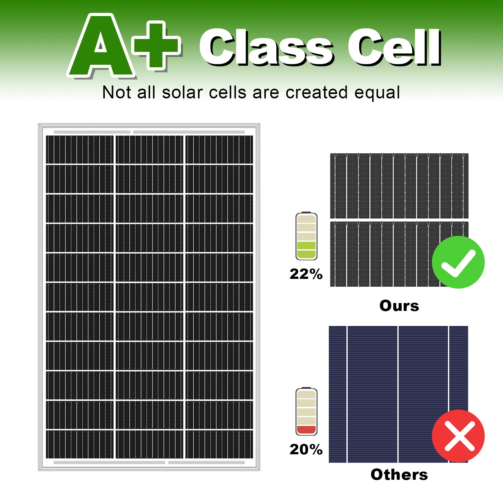 100W 150W 200W 300W 400W Watt Solar Panel Mono Home Charging RV Camping Battery