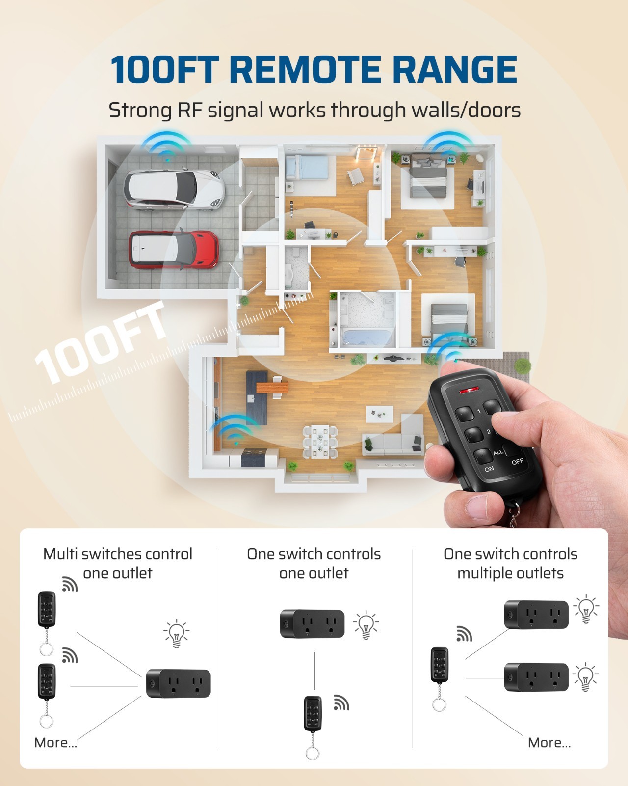 DEWENWILS Indoor Remote Control Outlet, 2 Independent Control & Dual-Controlled