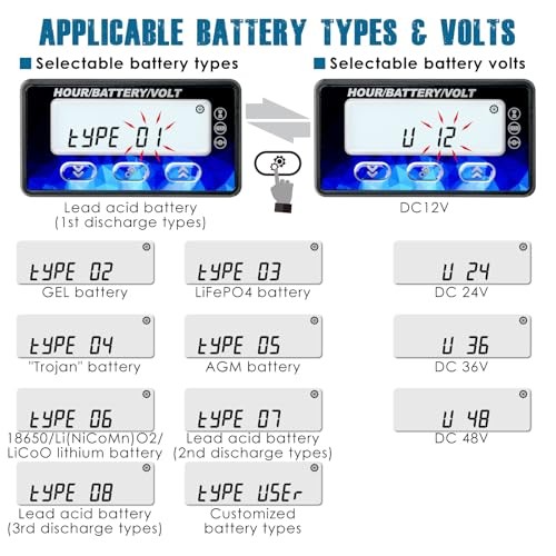 RL-BI050B Battery SOC Indicator Voltage & Hour Meter | DC12V/24V/36V/48V for