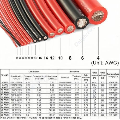 4 Gauge Silicone Wire (5 ft Red+5 ft Black ﻿) Ultra 5ft Red+5ft Black 4 AWG