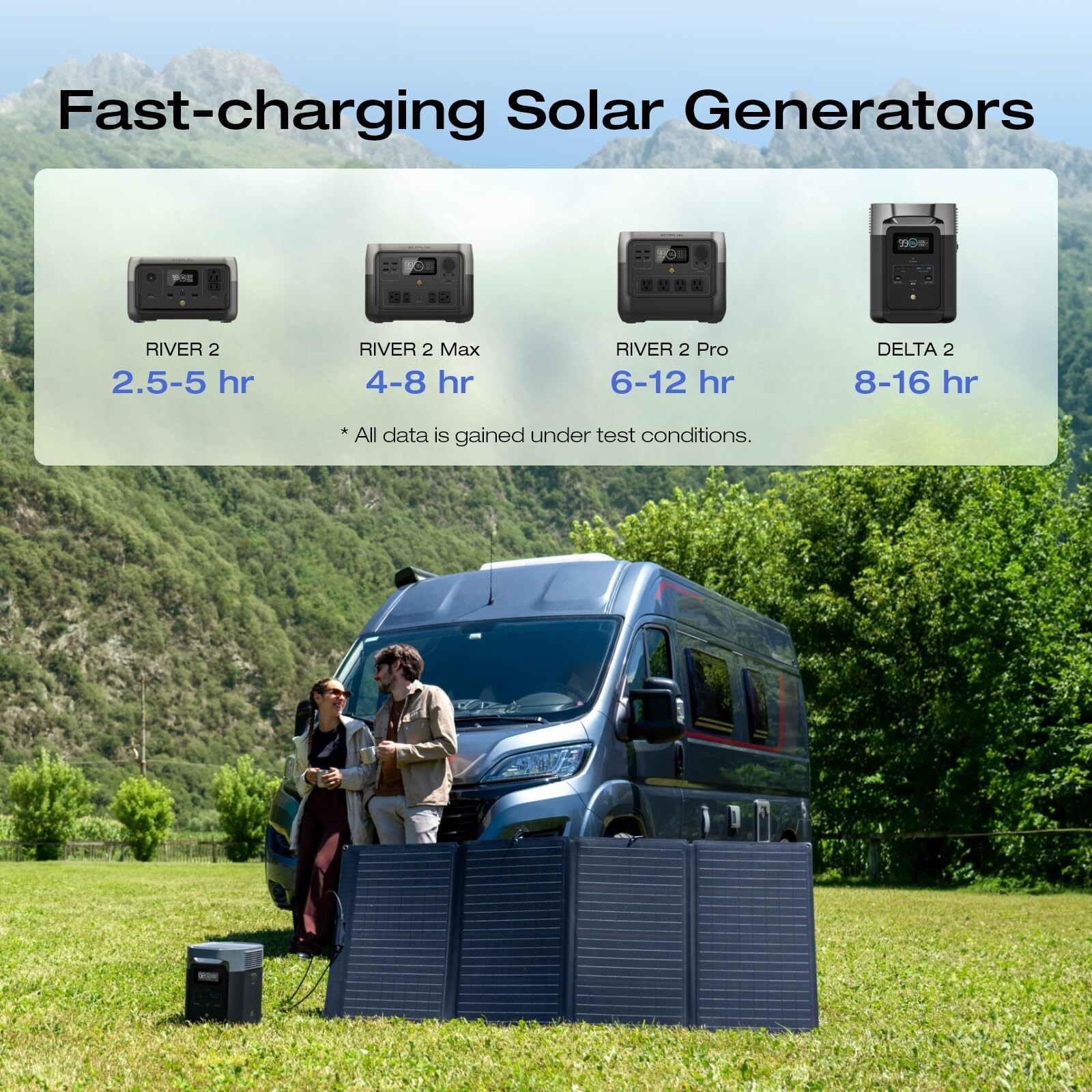 EcoFlow 160W Portable Solar Panel for Power Station IP68 Certified Refurbished