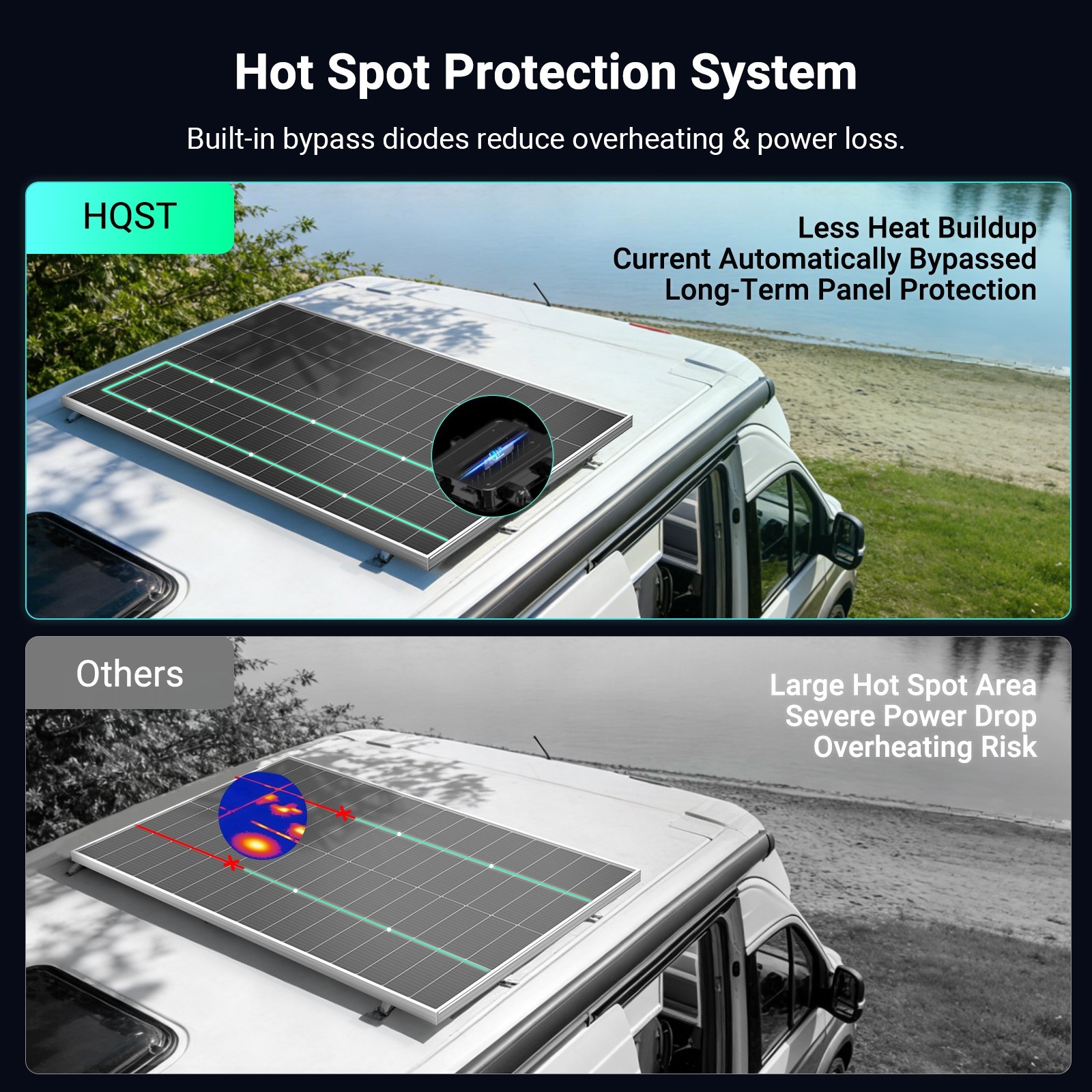 HQST 200W Compact N-Type Solar Panel | 25.4% Efficiency, 14.5% Lighter
