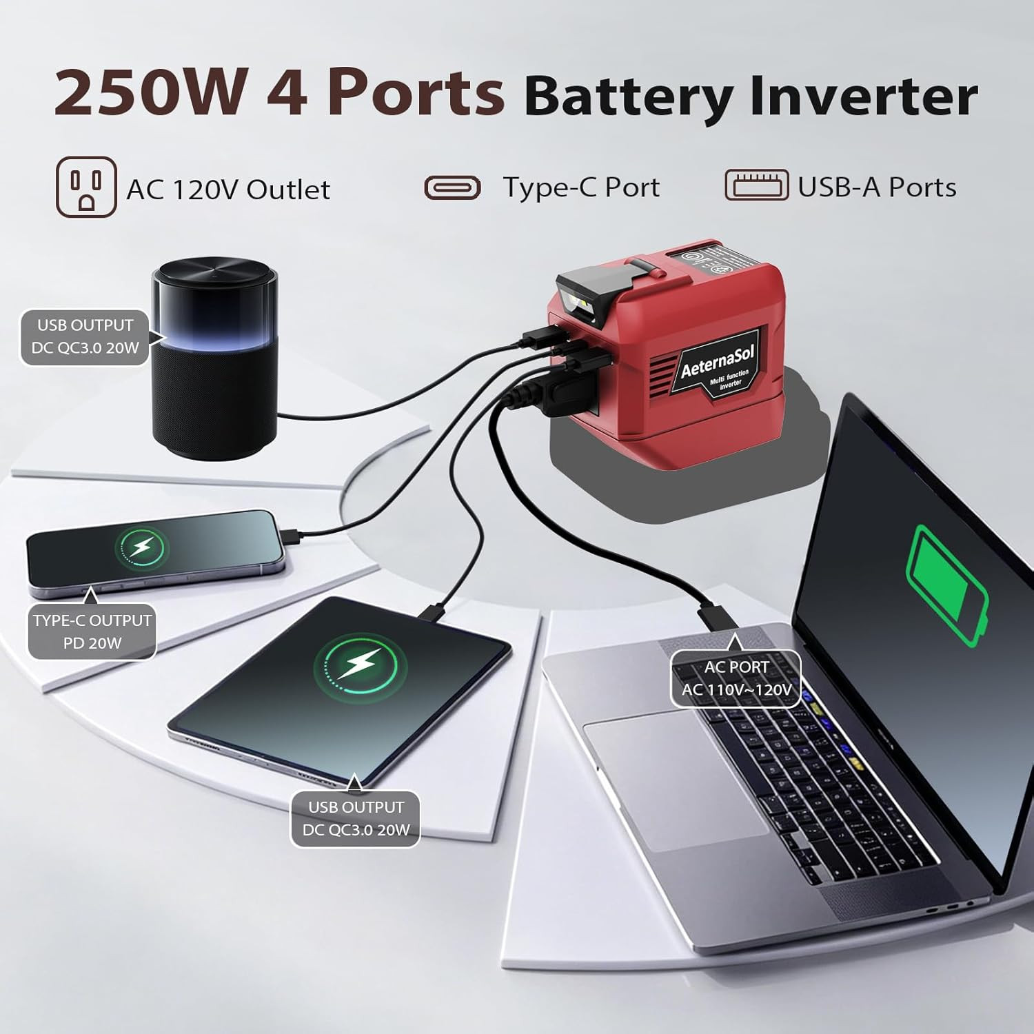 Peak 500W Surge 250W Power Inverter for Milwaukee M18 Battery DC 18V to 110V AC