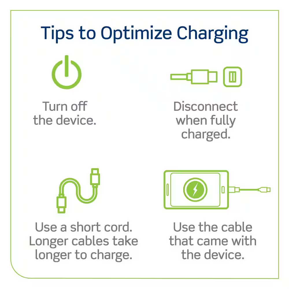 Leviton USB Wall Outlet Charger 60W USB C USB A Power Delivery Duplex Receptacle