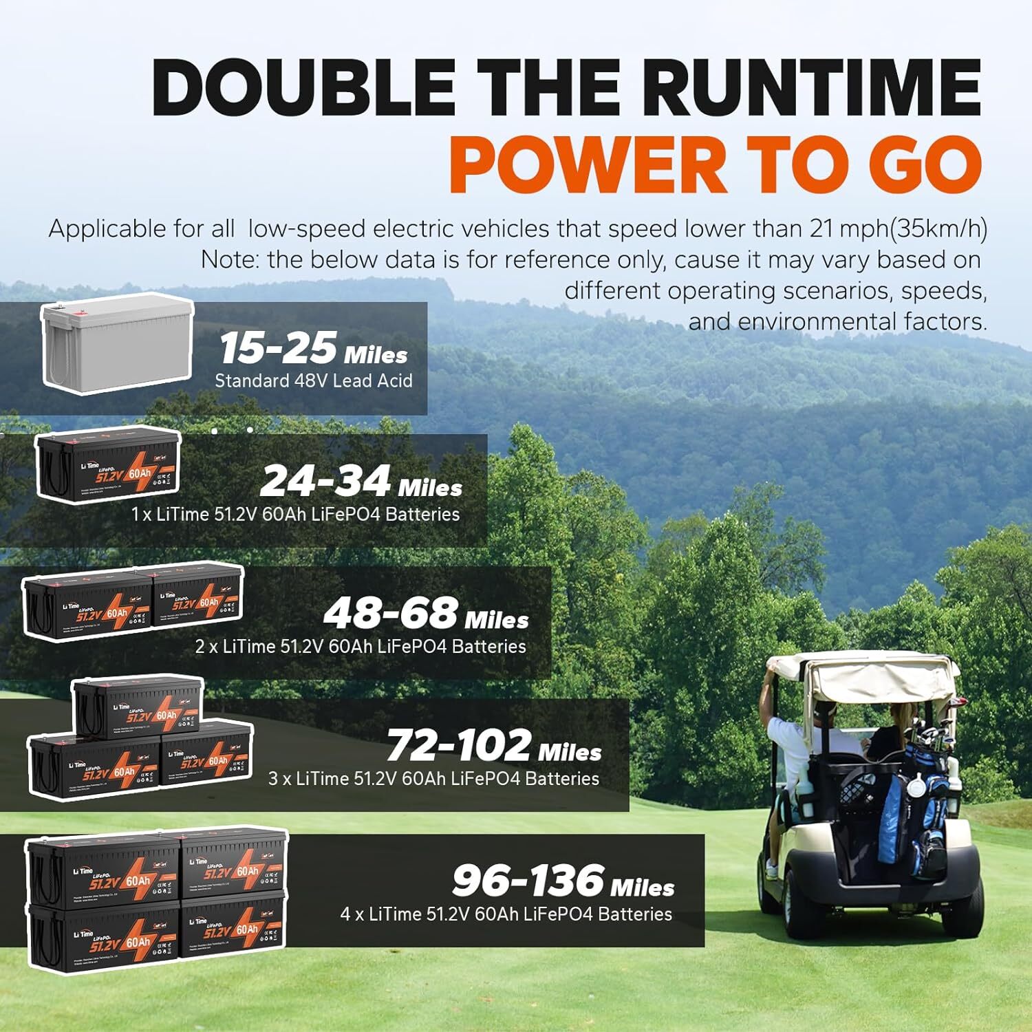 LiTime 48V 30Ah 60Ah 100Ah LiFePO4 Lithium Battery BMS Born For Golf Cart Lot