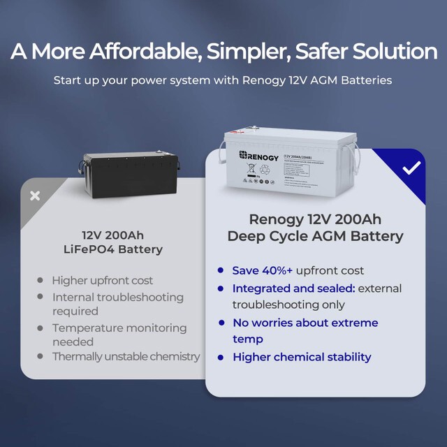 Open Box Renogy 12V 200AH Deep Cycle AGM Battery Rechargable For RV Solar