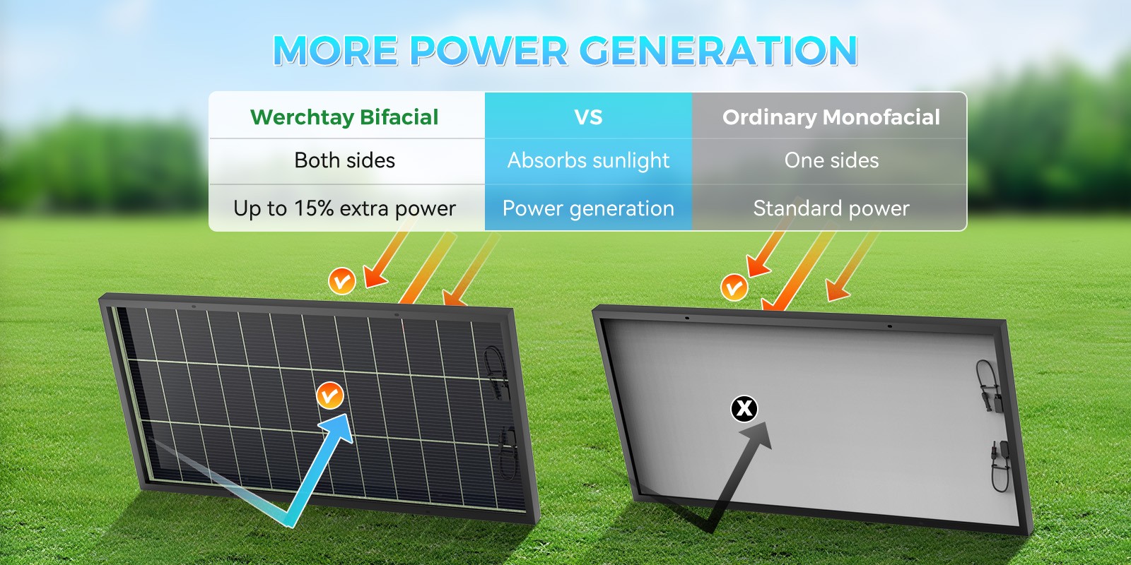 200W Bifacial Solar Panel 12V Solar Battery Home PV Off-Grid Boat Solar Power RV