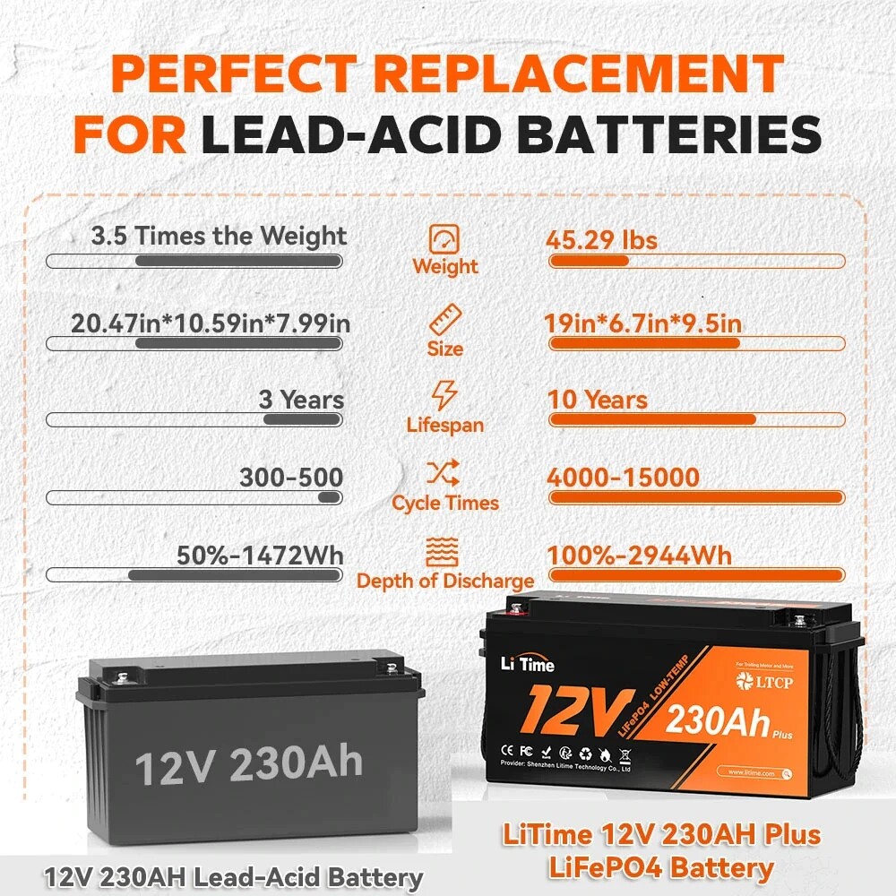 Litime 12V 230Ah Plus Lithium Battery LiFePO4 Low-Temp For RV Marine-Refurbished
