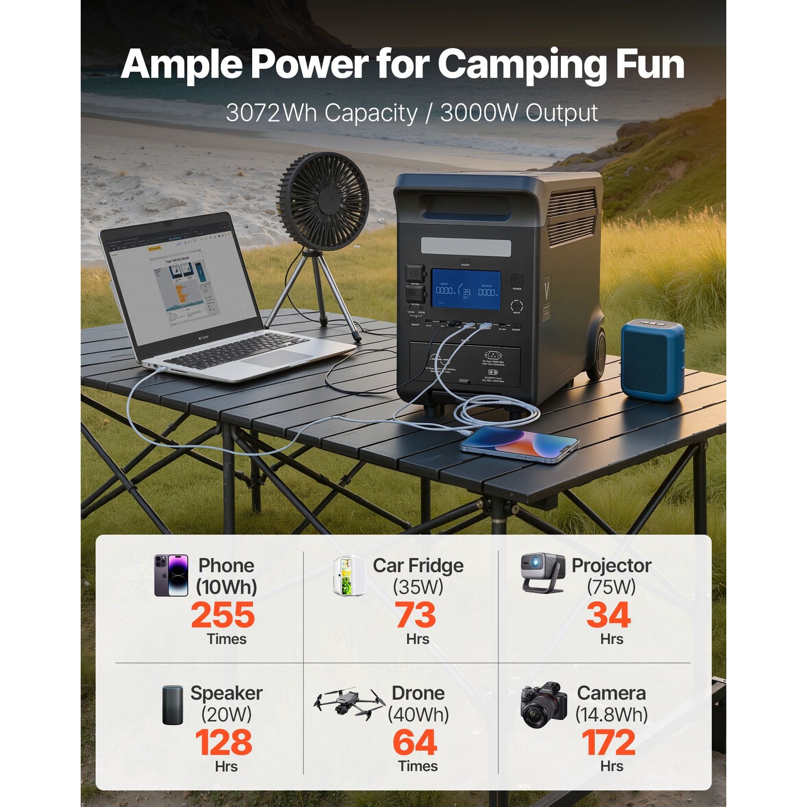LiFePO4 Power Station: 3000W 3072Wh, 4 AC + TT-30 + USB-C + DC Ports, Wheels