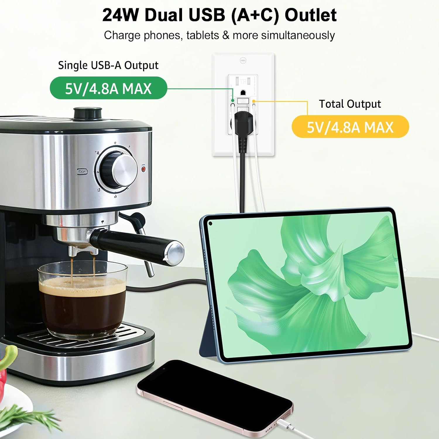 15 Amp GFCI Outlet with USB C & USB a Ports, 2PK Self Test GFCI Electrical Outle
