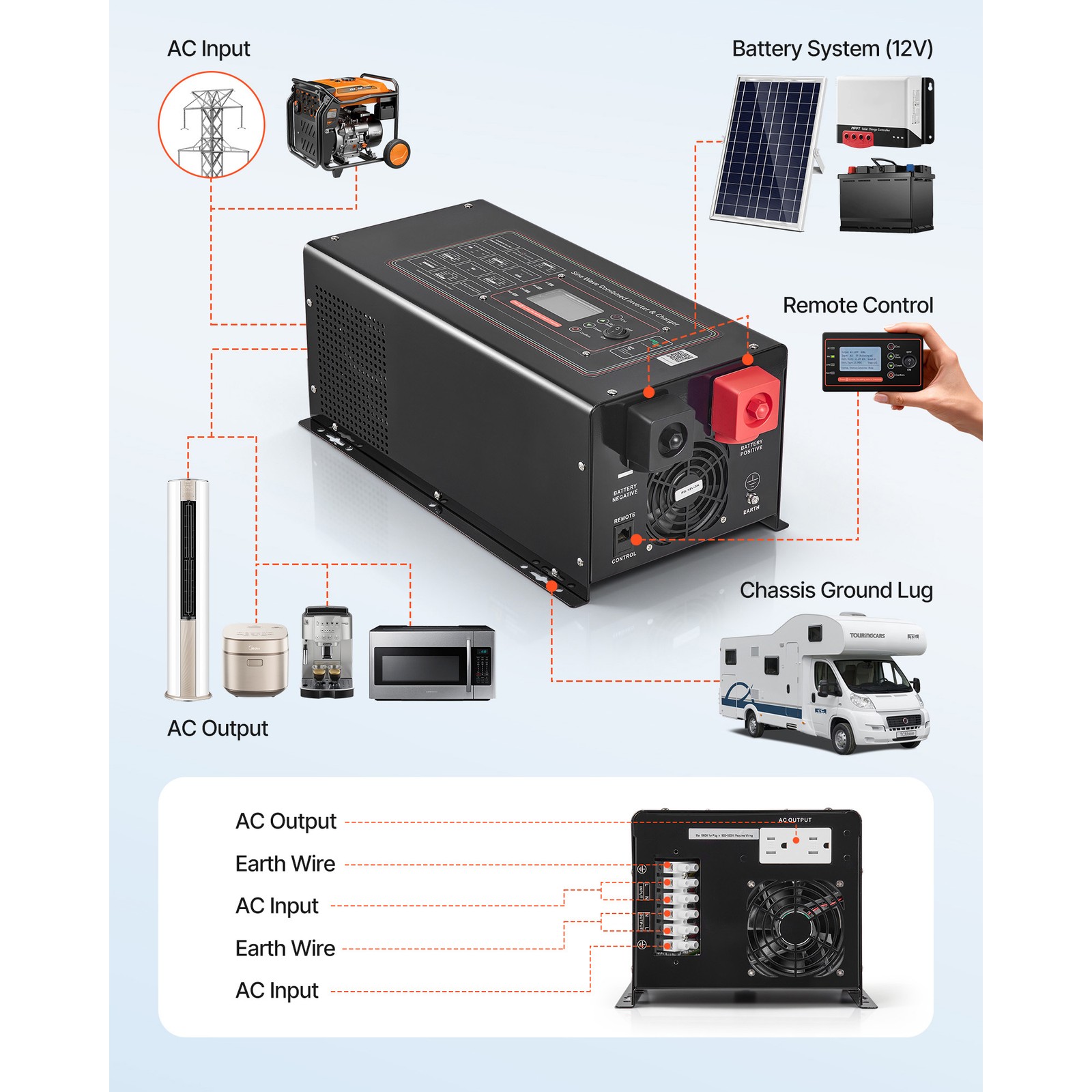 Uimoso Pure Sine Wave Inverter Charger 3000W DC 12V to AC 120V with LCD Display