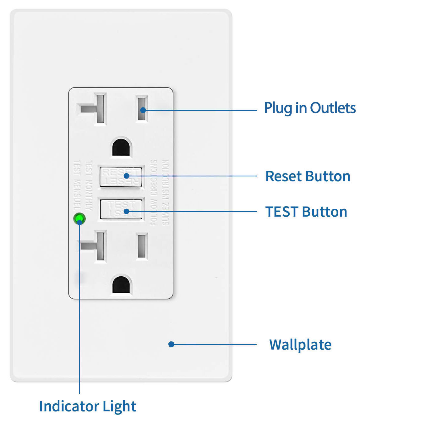 20AMP GFCI Outlet w/ LED Indicator & Wallplate White Non-TR Residential Grade US
