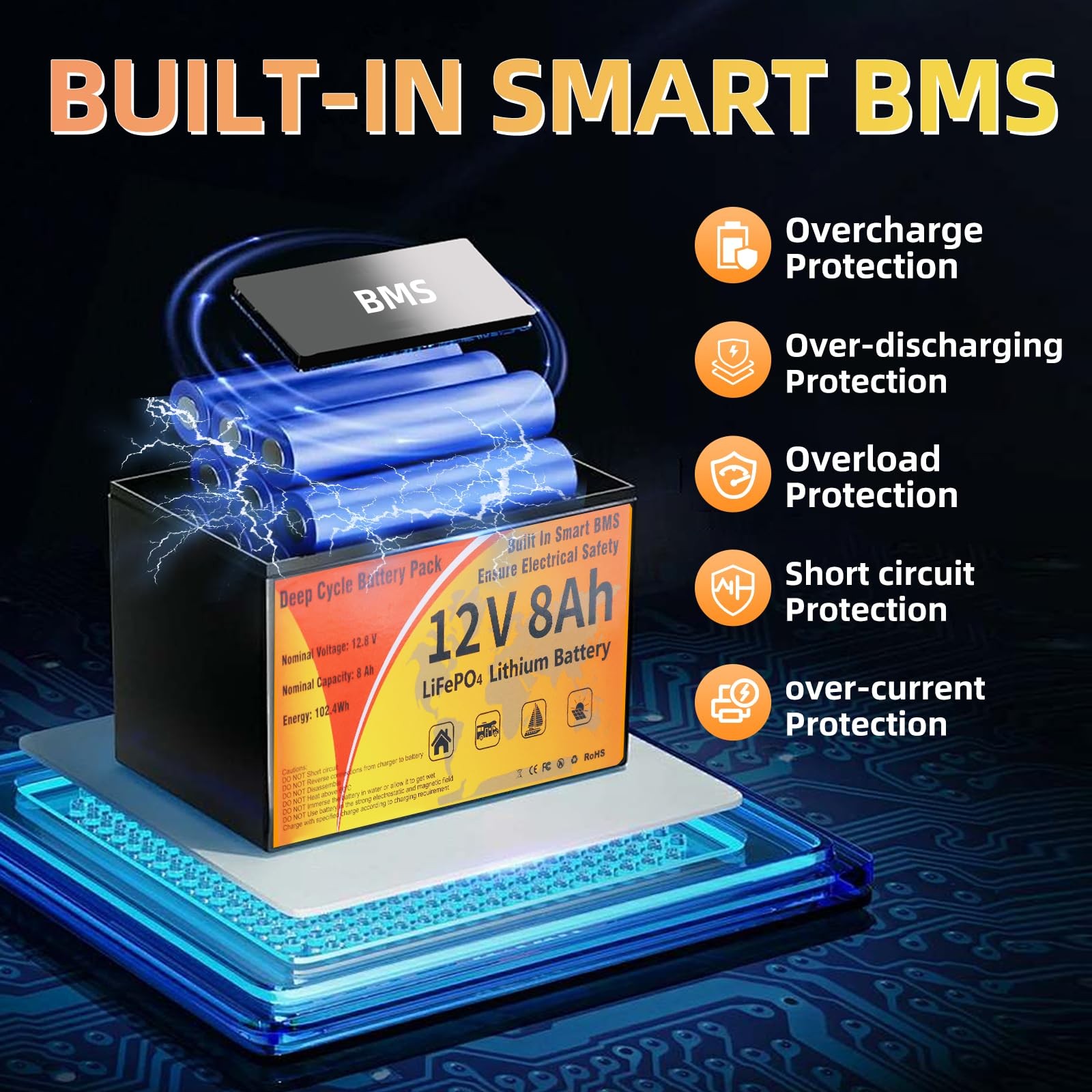 VEMDIA 12V 8Ah LiFePO4 Lithium Battery, Battery Built-in BMS, 4000+…