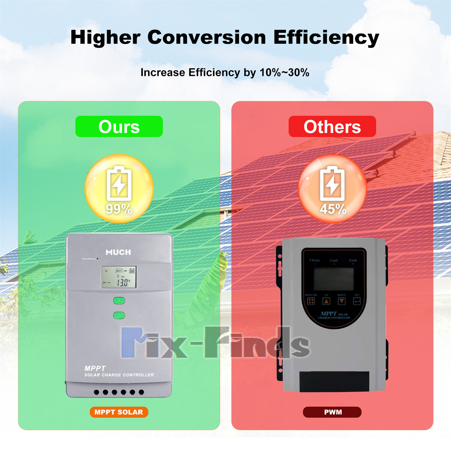 100A MPPT Solar Charge Controller 12V 24V 36V 48V Auto PV 150V MAX 5200W LCD APP