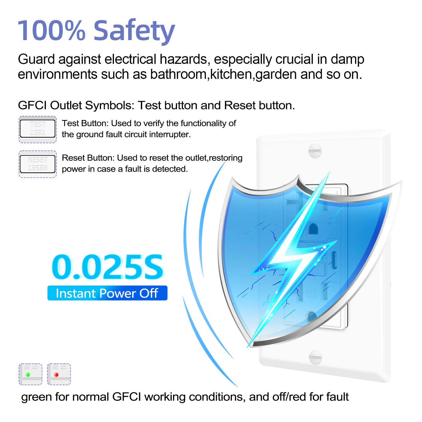 3PK 20A GFCI Outlet with USB C&A Ports 5V/4.8A Fast Charging TR ETL Certified