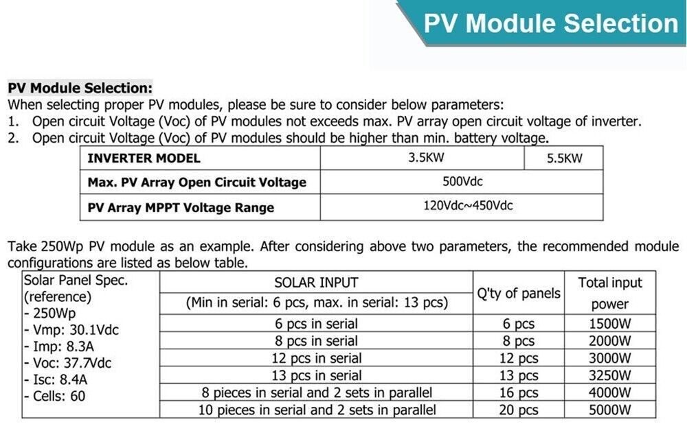 5500W Solar Hybrid Inverter MPPT Off Grid DC48V to AC230V Built-in 100A Charger