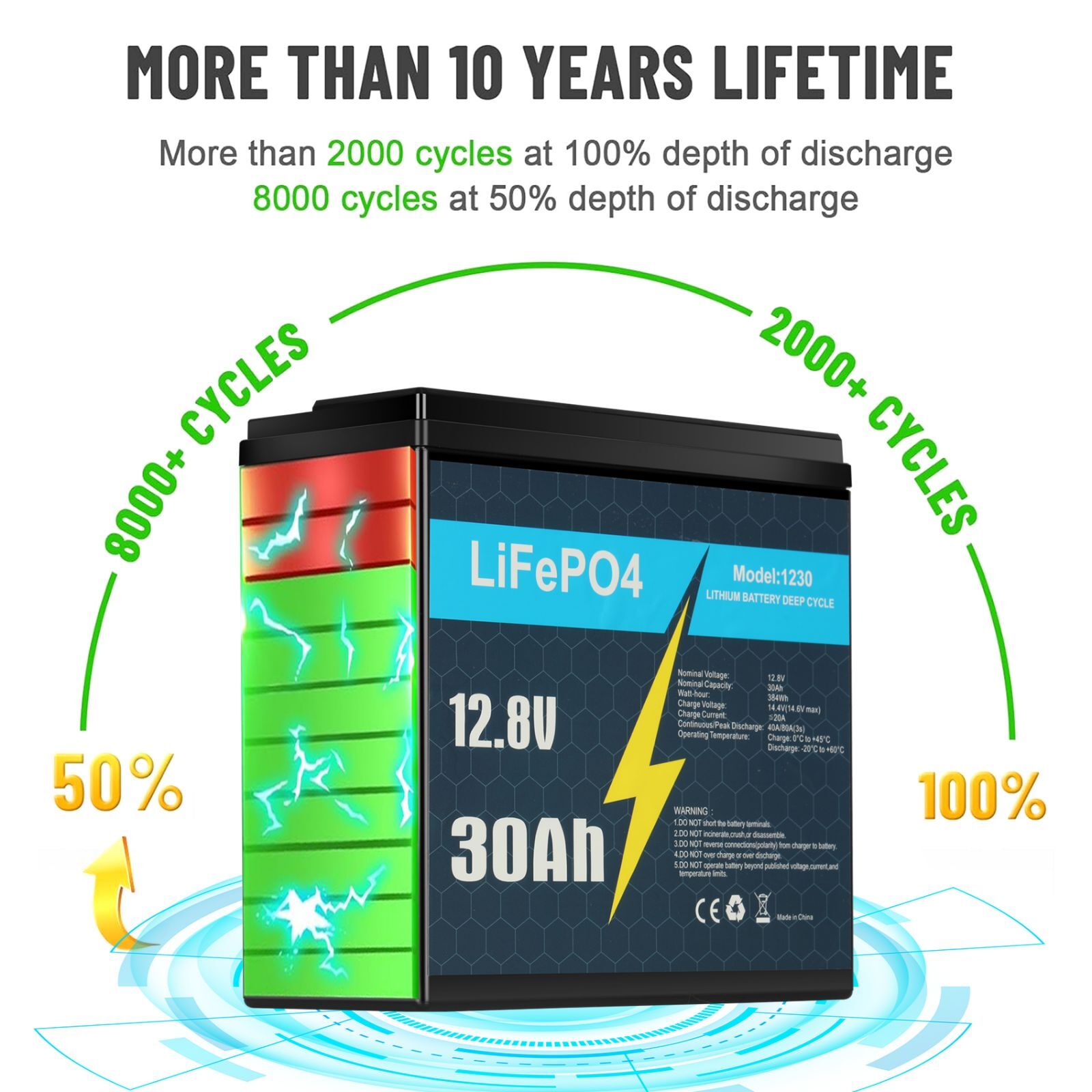 12V 30Ah LiFePO4 Lithium Battery with 5A Charger, Deep Cycle, for Trolling Motor