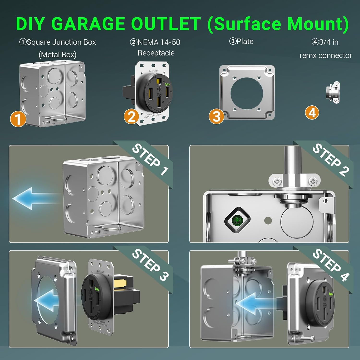 50A NEMA 14-50 EV Outlet Surface Mount Box Kit Heavy Duty Receptacle ETL Black