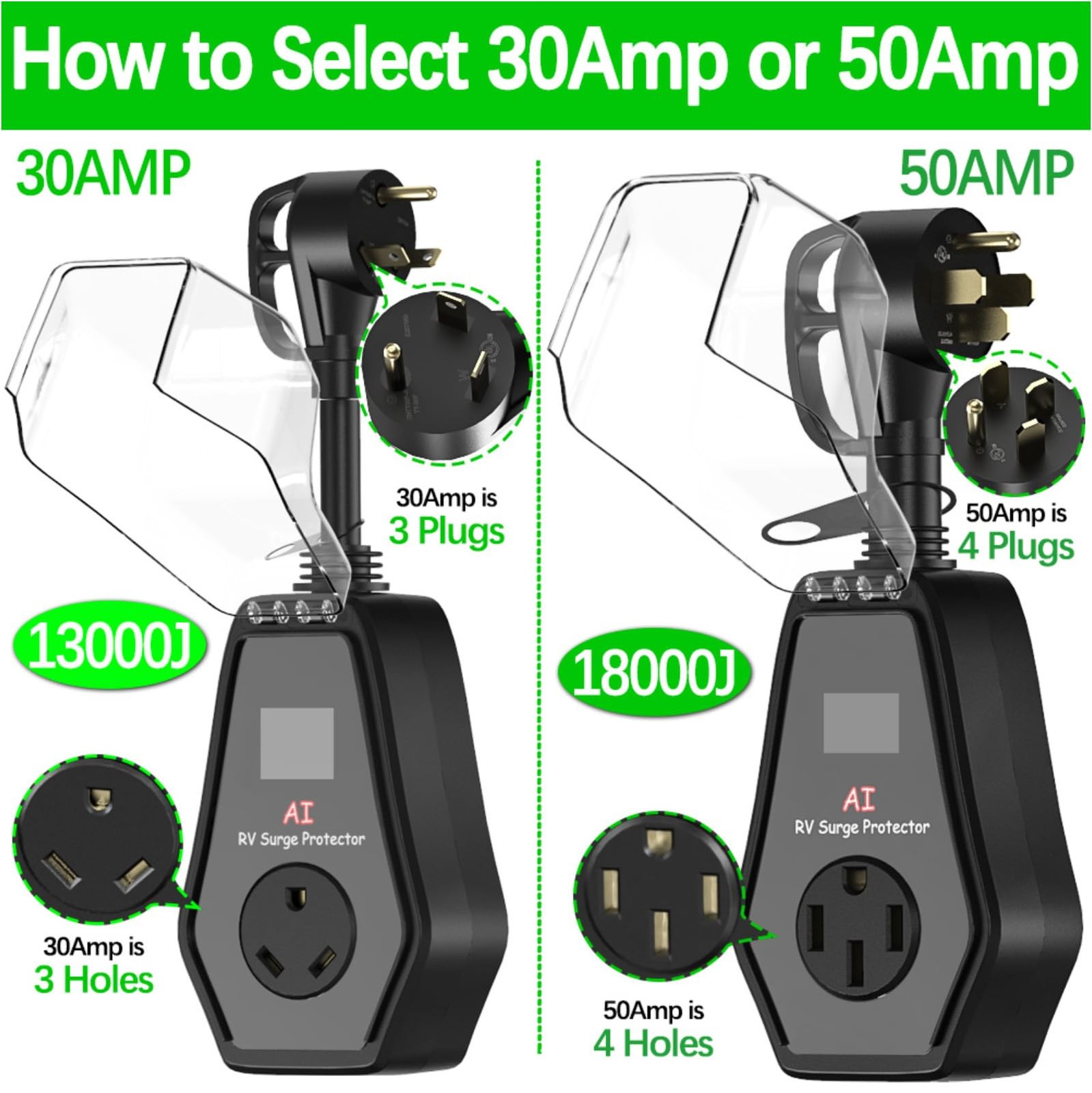 RV Surge Protector 50 Amp for Outdoor Travel Trailers, Camper, Motorhome, Par…