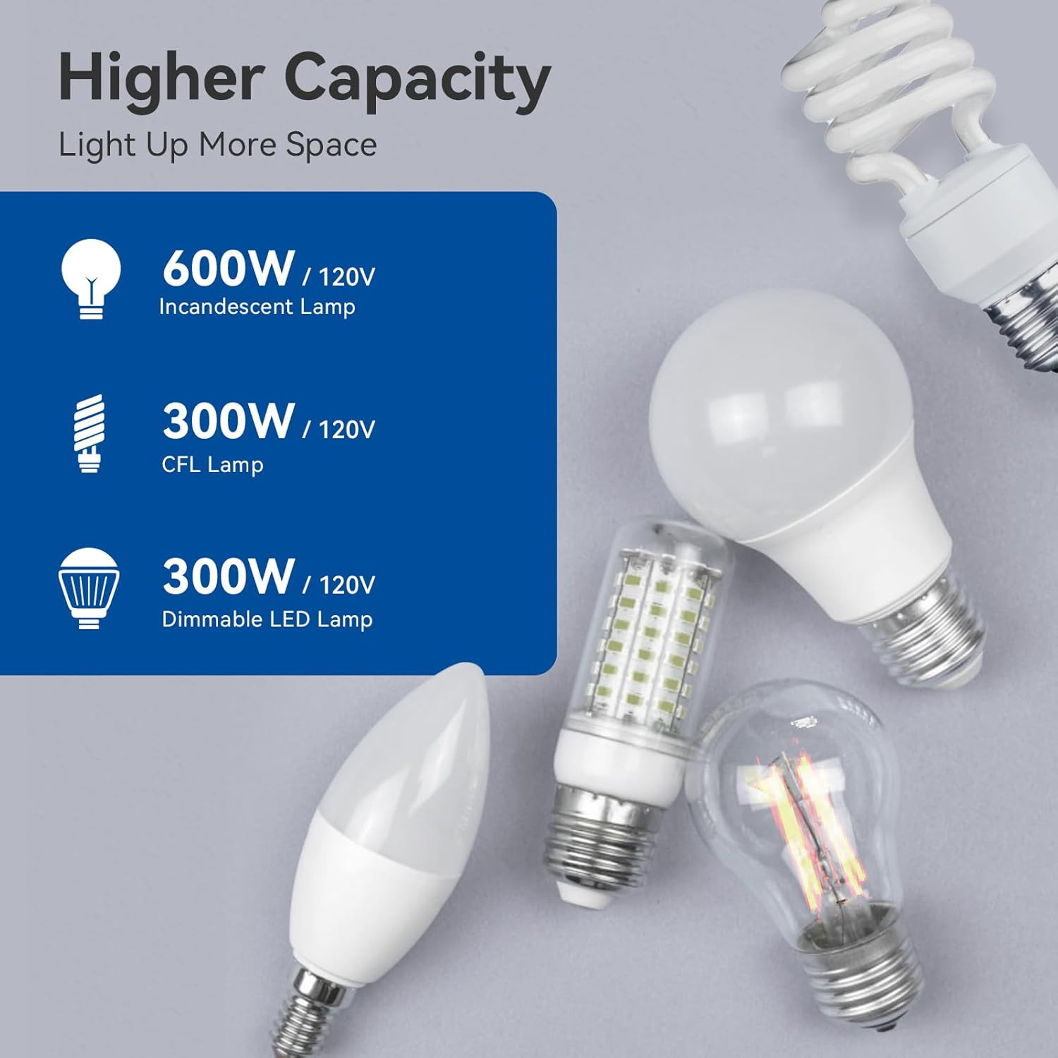 Digital Dimmer Light Switch for 300W Dimmable LED/CFL Lights and 600W Incandesce