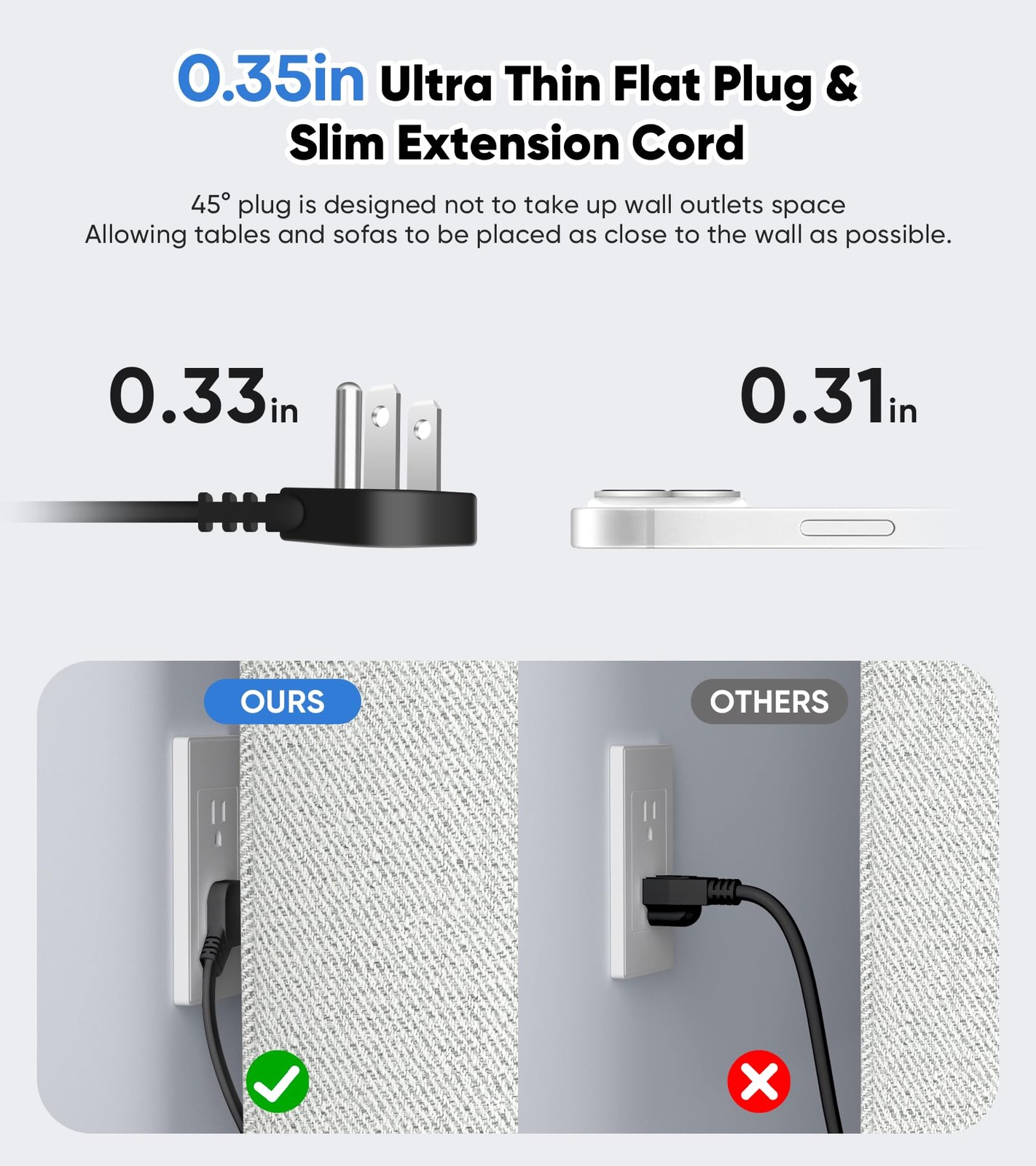 45W Recessed Power Strip, Flush Mounted Surge Protector(1200J) with 6 AC Outl…