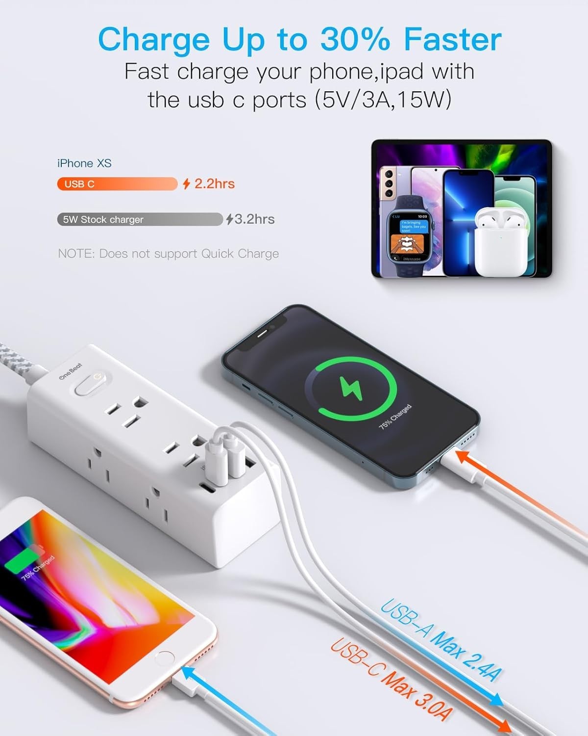 Wall Mountable Power Strip – 6 Outlets, 4 USBs for Efficient Charging Solutions