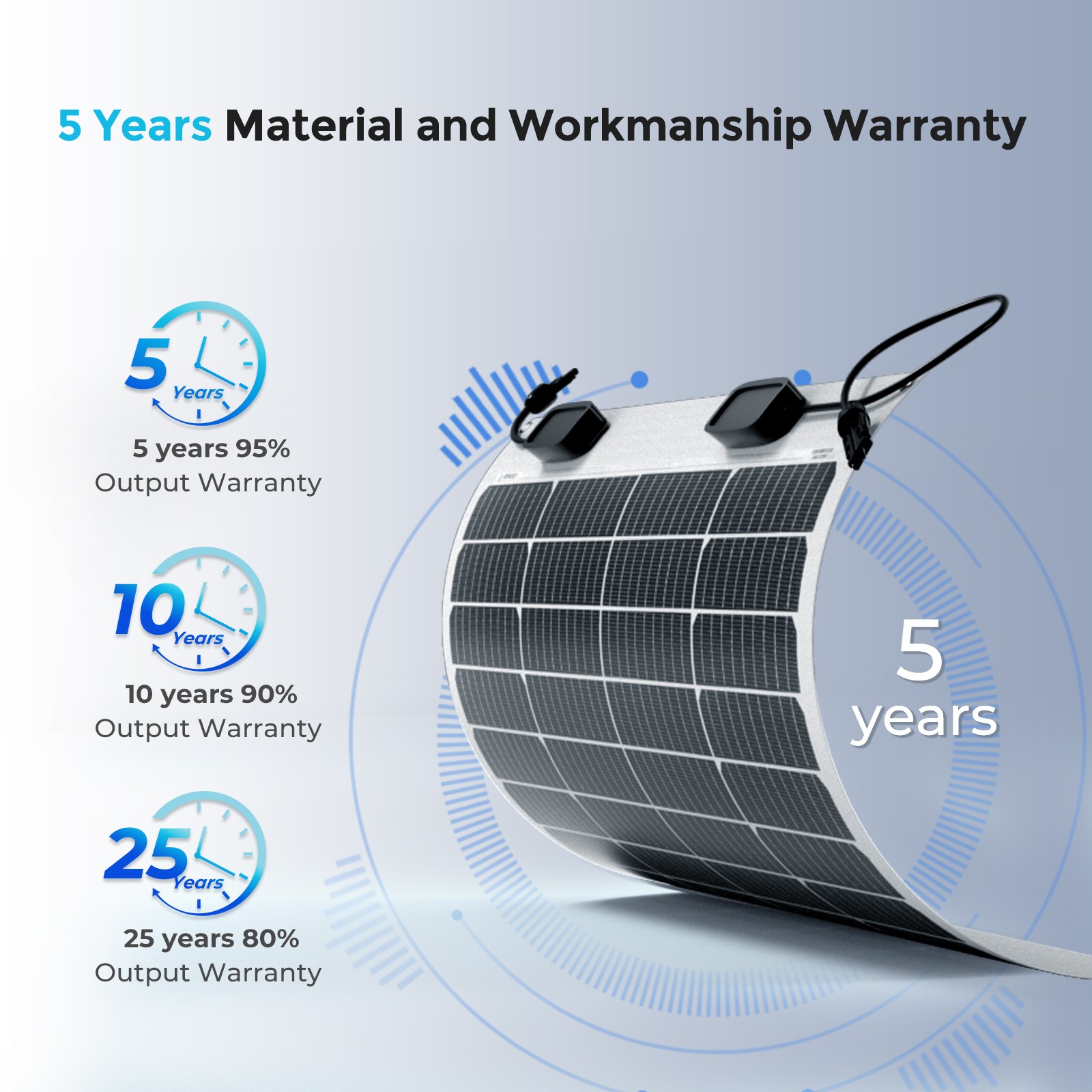 Renogy 50W Flexible Solar Panel Monocrystalline Module For Battery RV Open Box