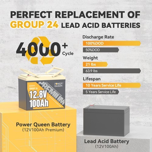 Power Queen 2PACK 12V 100Ah Group 24 LiFePO4 Lithium Battery for RV Trailer Boat