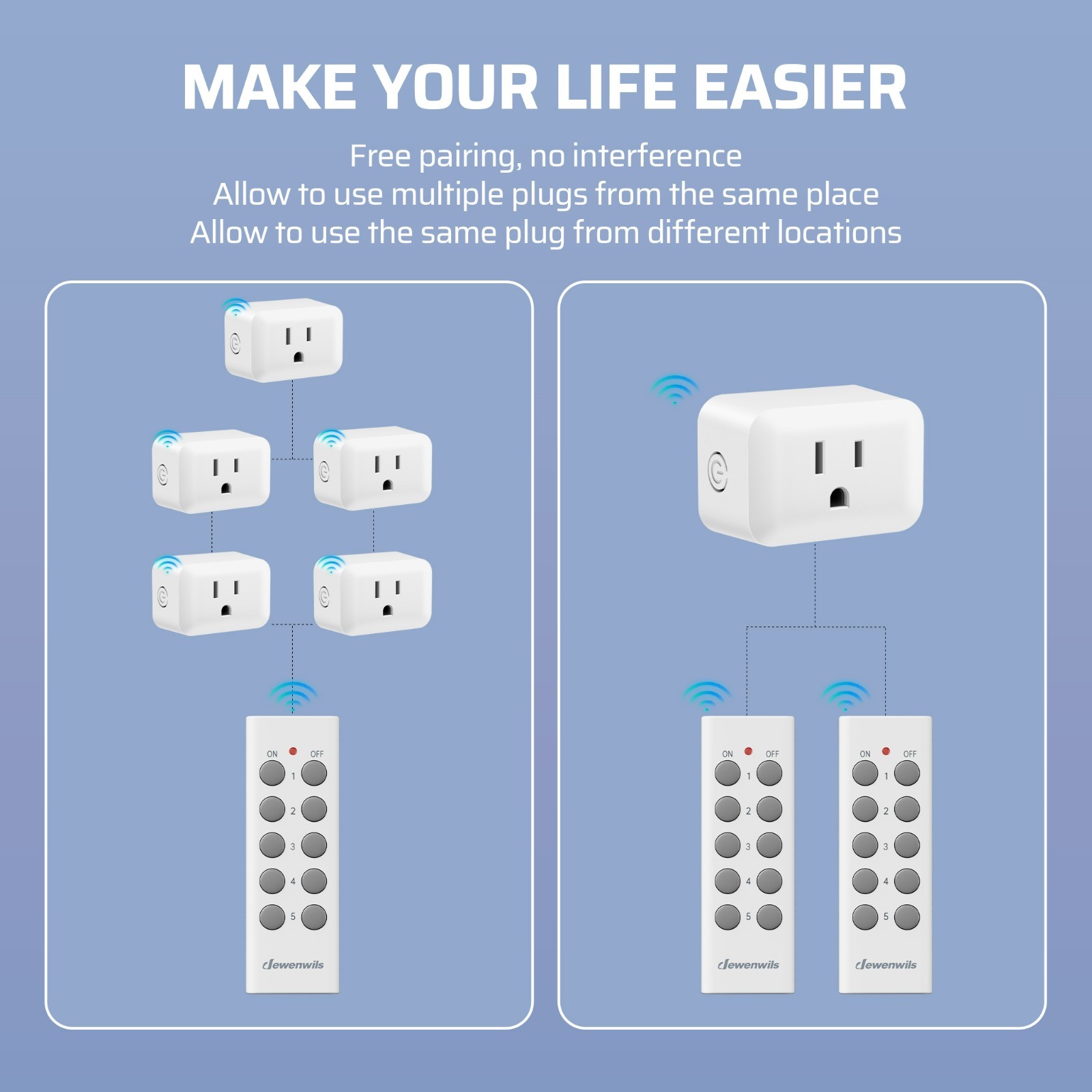 DEWENWILS Wireless Remote Control Outlet,Remote Light Switch,2 Remote 5 Outlets