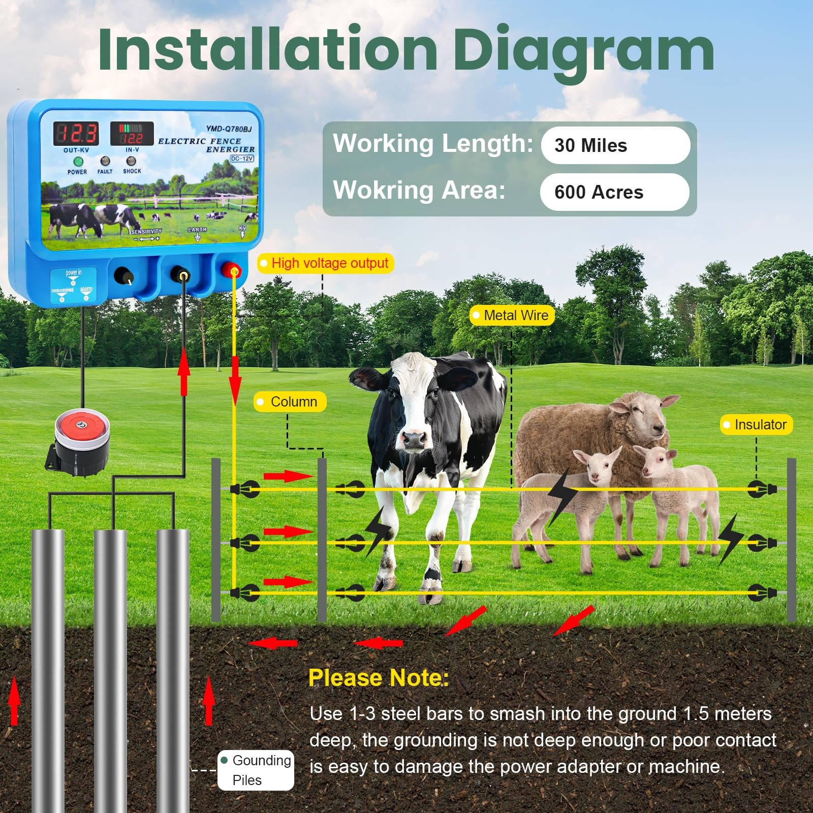 15.5J Electric Fence Charger, 15.5 Joules 600 Acres, AC DC 2 in 1 Blue