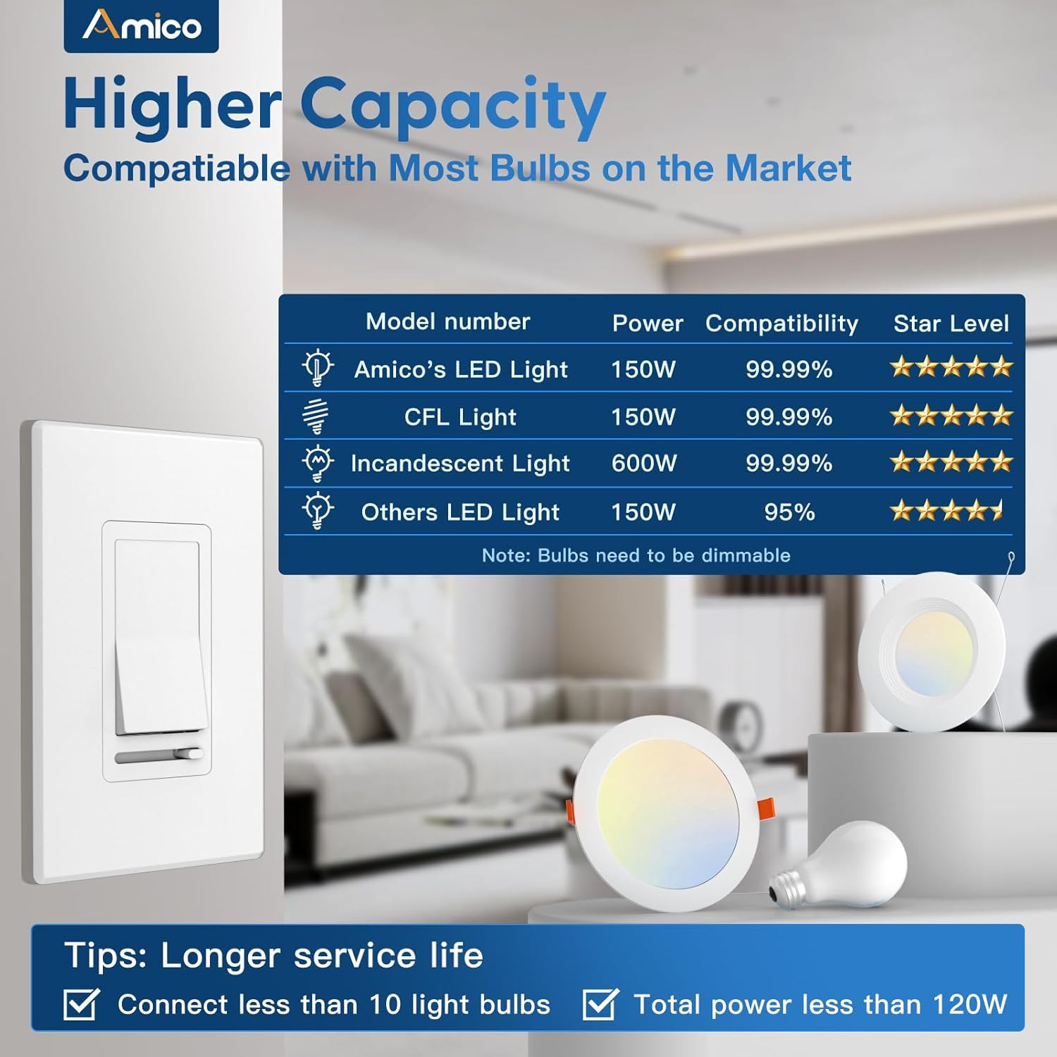 Amico Dimmer Light Switch, Single-Pole or 3-Way Slide Dimmer Switches for Led
