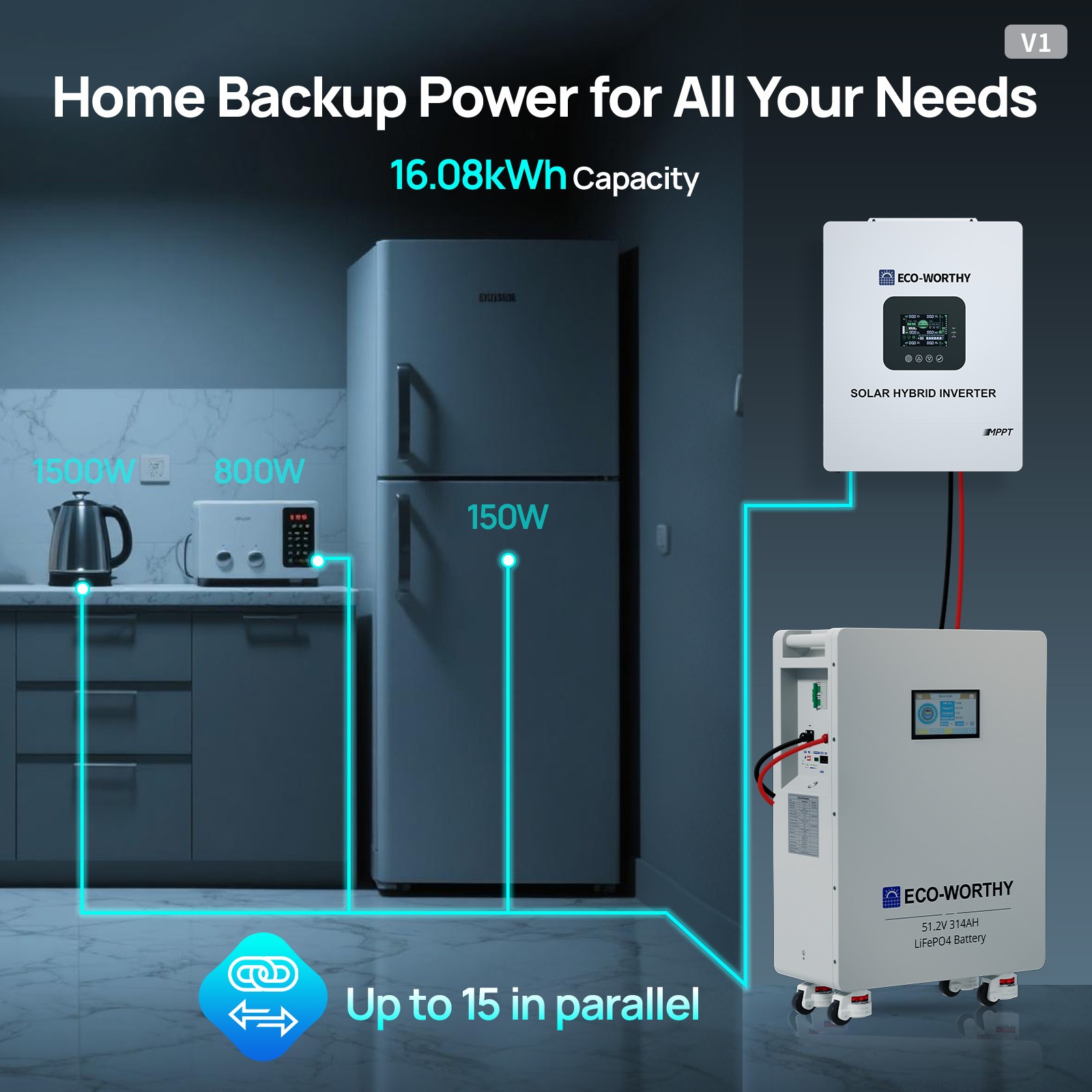ECO-WORTHY 2Pack 14kWh 48V 280AH LiFePO4 Battery Vertical Standing Solar Backup