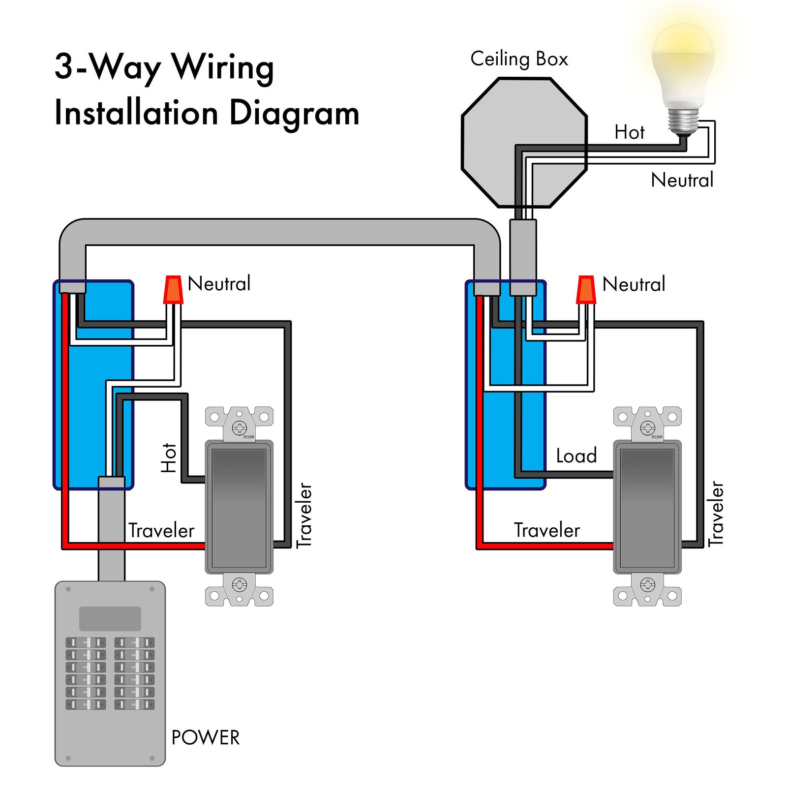 Enerlites 3-Way Decorator Paddle Rocker Light Switch Single Pole Or Three Way 3