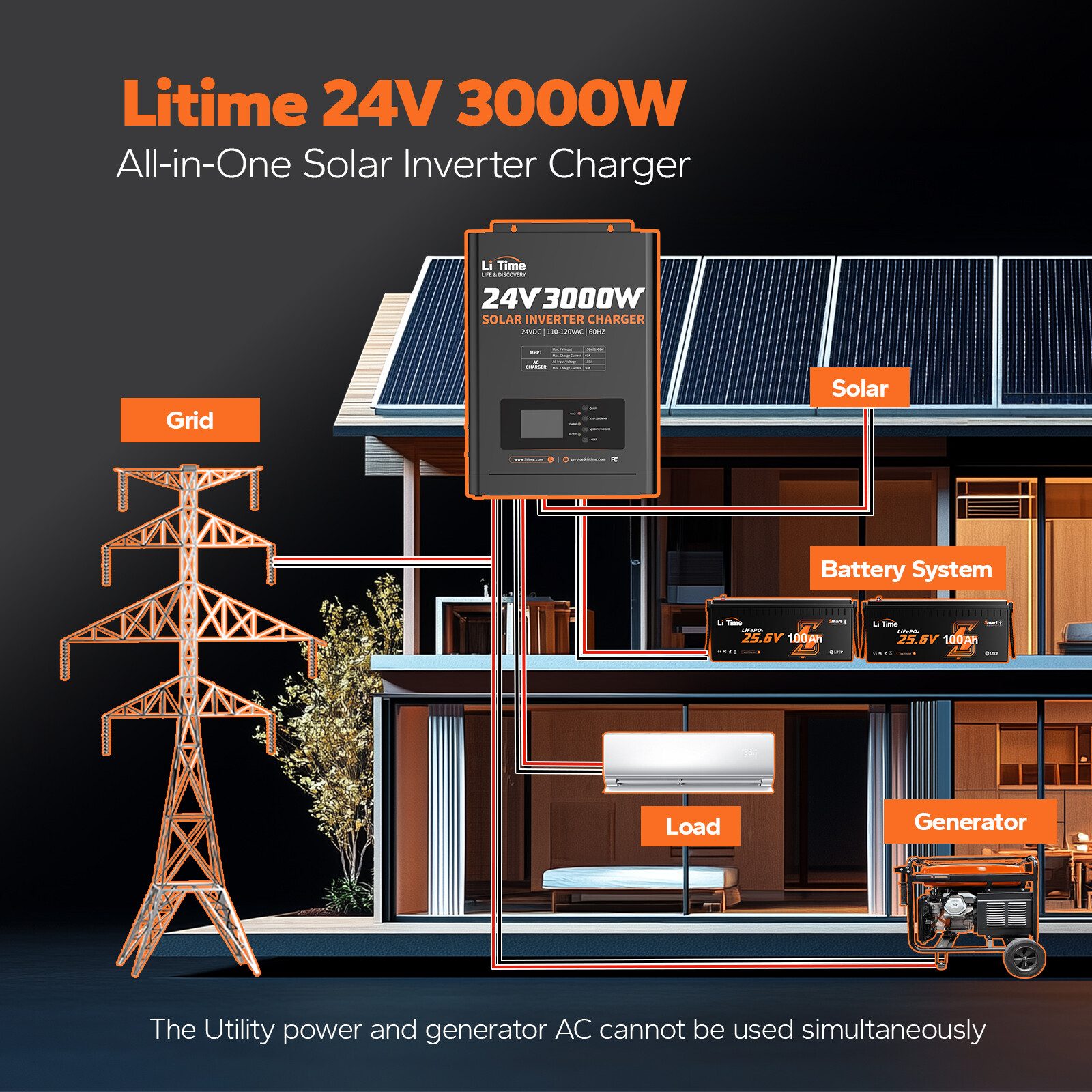 Litime 24V 3000W All-in-One Solar Inverter Charger Pure Sine Wave For Home Cabin