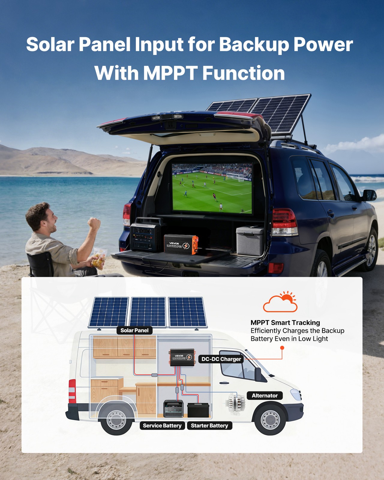 VEVOR DC to DC Charger MPPT 650W 50A On-Board Battery Charger Solar/Alternator