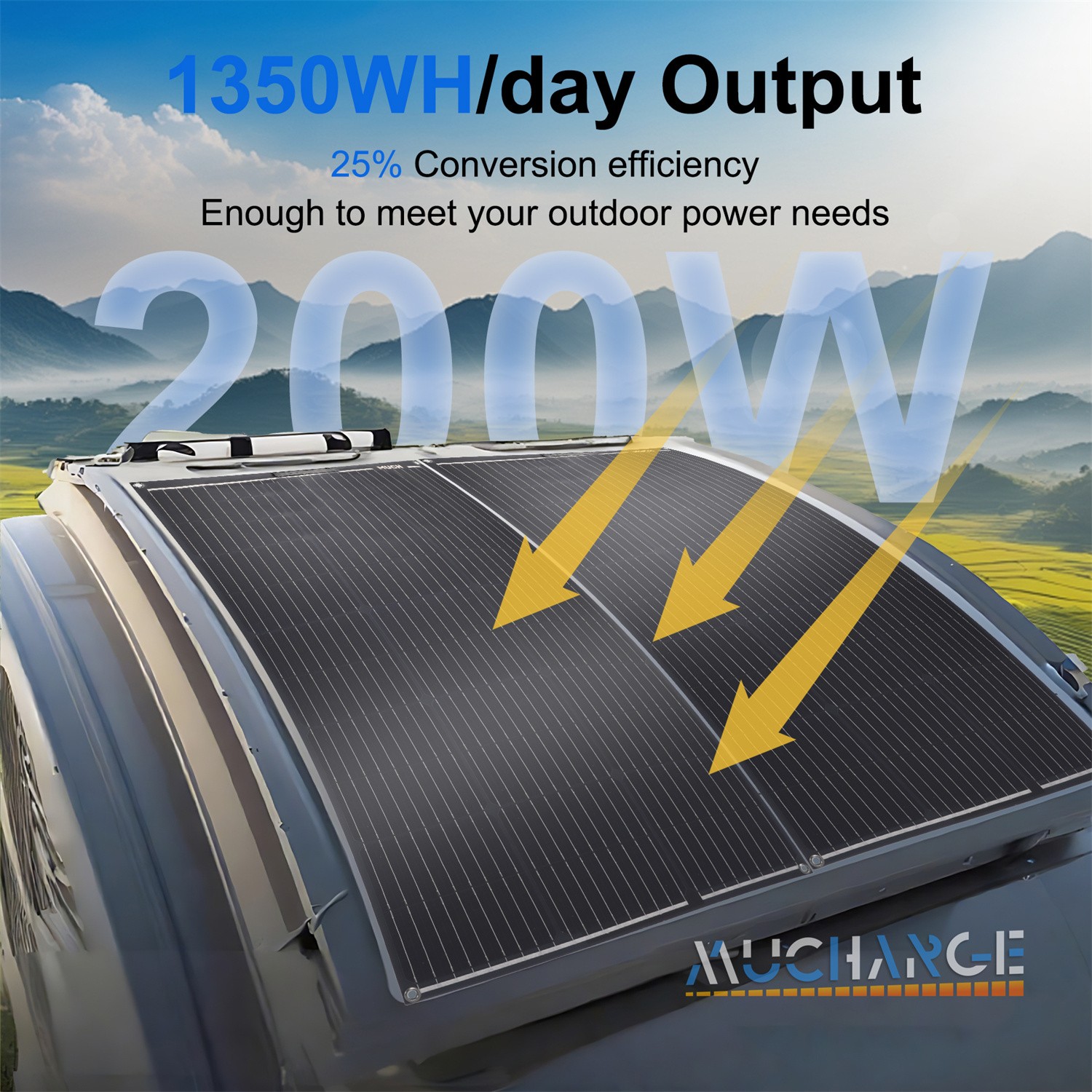 200/400W Monocrystalline Solar Panel Kits Portable for Camping RV Battery Charge