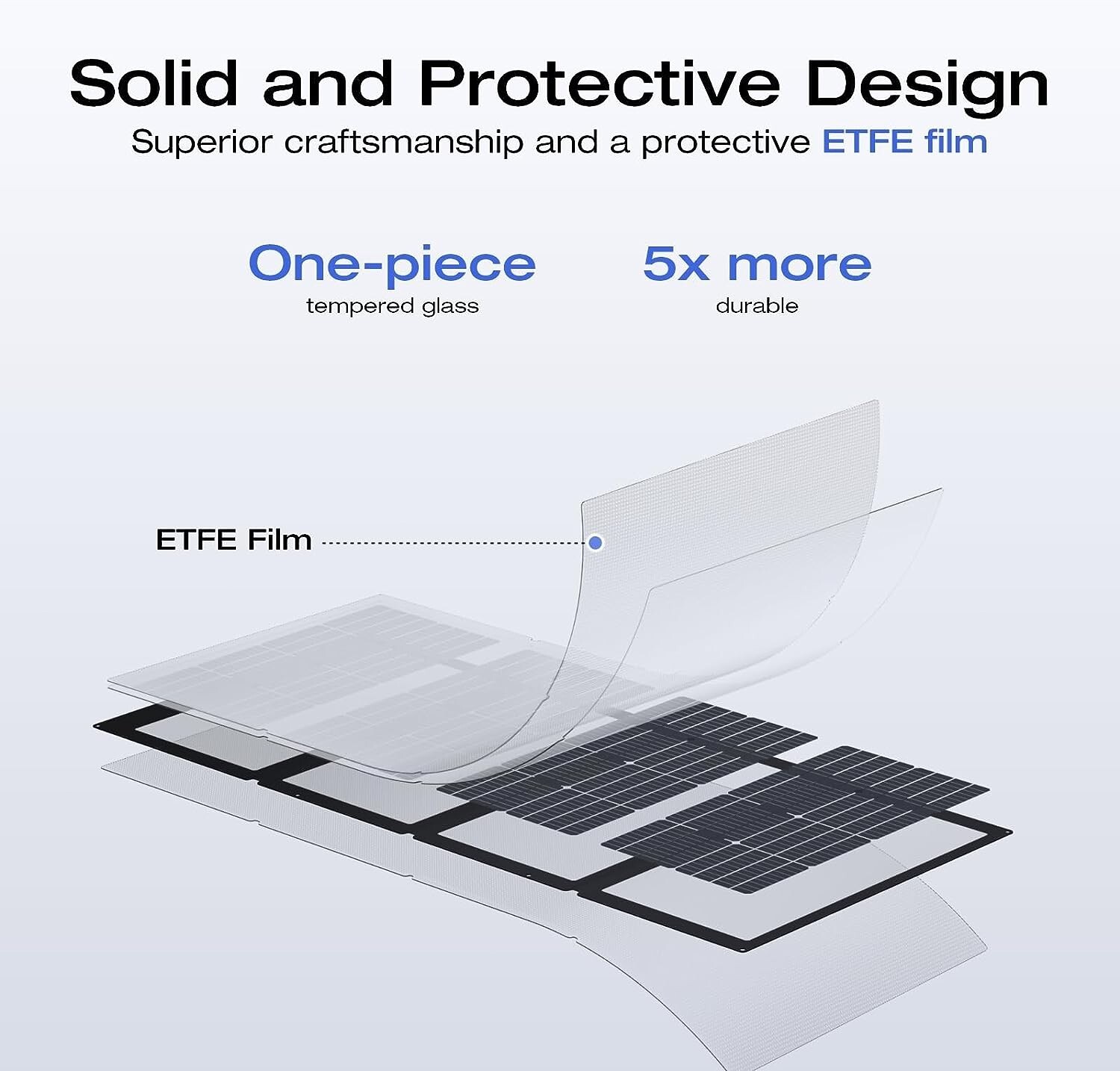 EcoFlow 220W Foldable Solar Panel Portable Power Supply 23% Efficiency Used