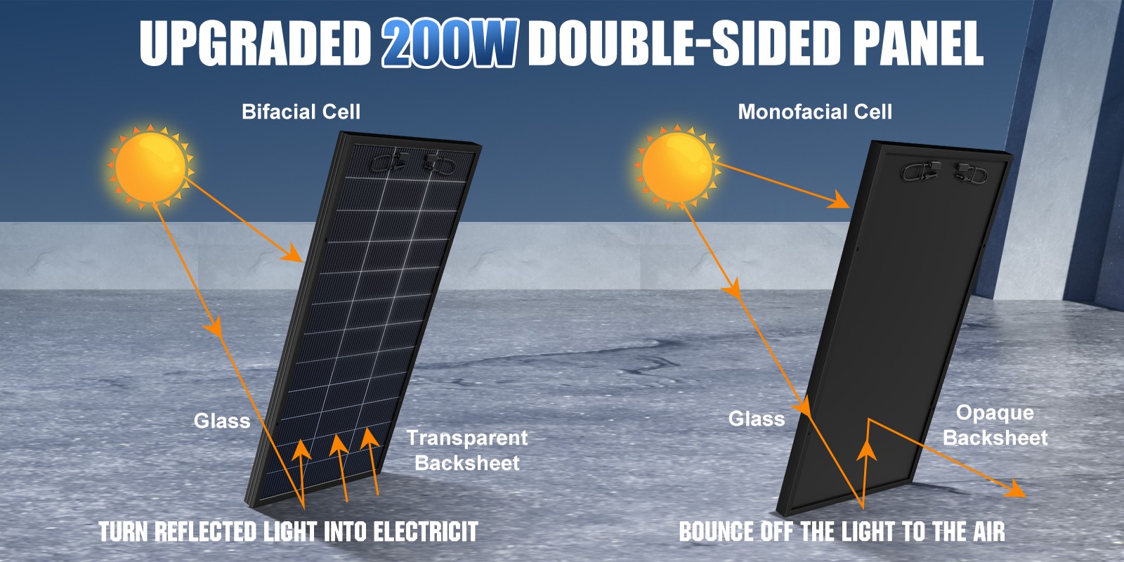 200W 1200W Bifacial N-type Solar Panel 12V Mono 18BB High-Efficiency PV Off-Grid