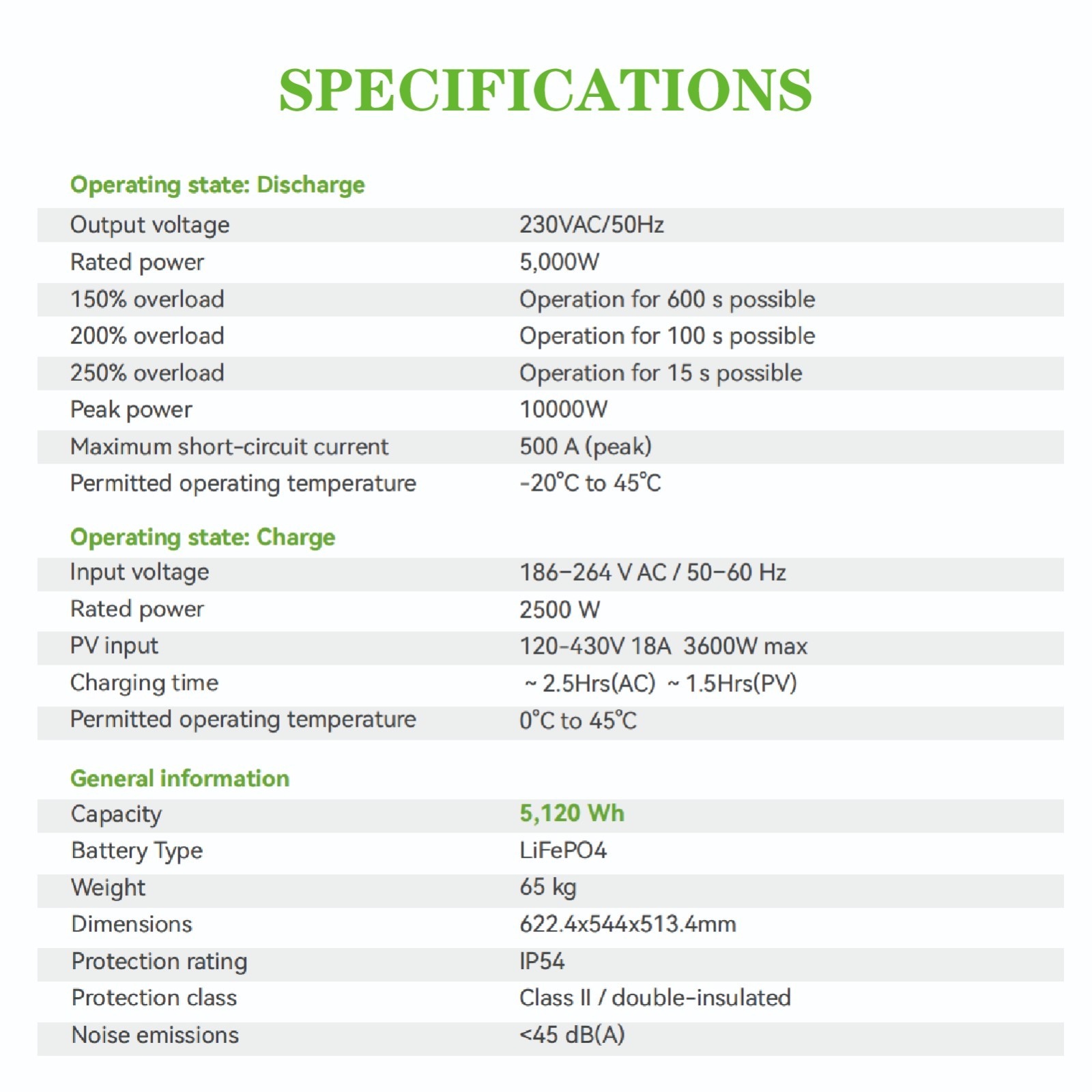 5000W 5120Wh IP54 Industrial Portable Generator Replace Diesel Generator