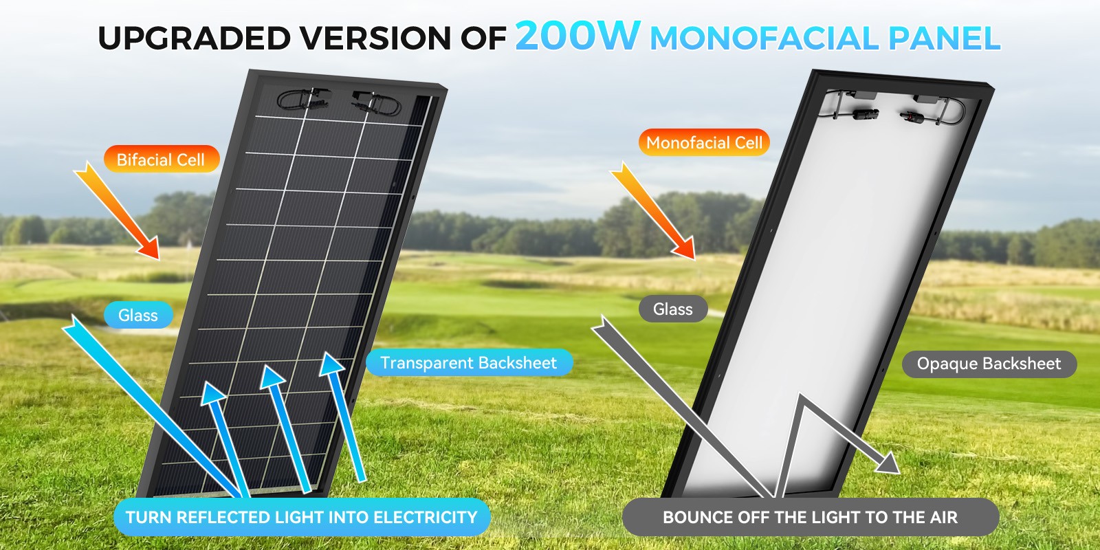 200W Bifacial Solar Panel 12V Solar Battery Home PV Off-Grid Boat Solar Power RV