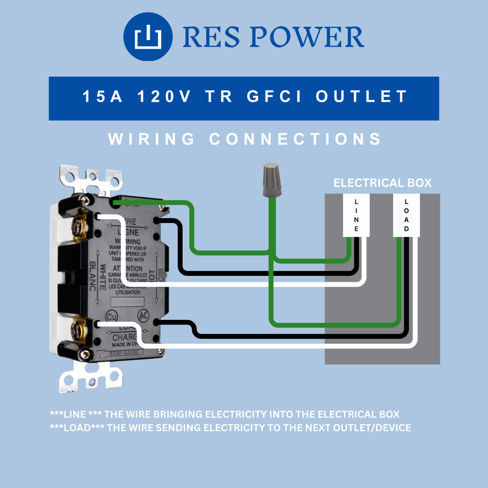 GFCI Outlet, 15 Amps 120 Volts, Tamper-Resistant, Self-Test RESGF15TR