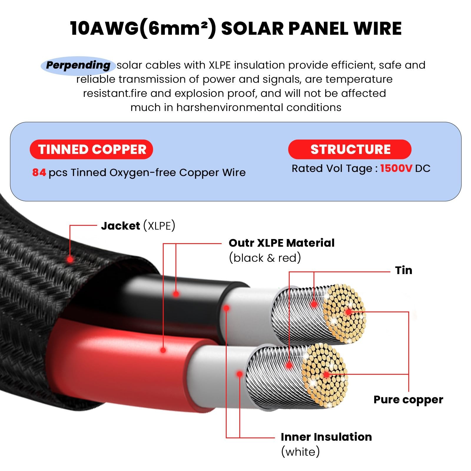 Twin Wire 5FT 10AWG Solar Extension Cable with 5FT, Black braided sleeve