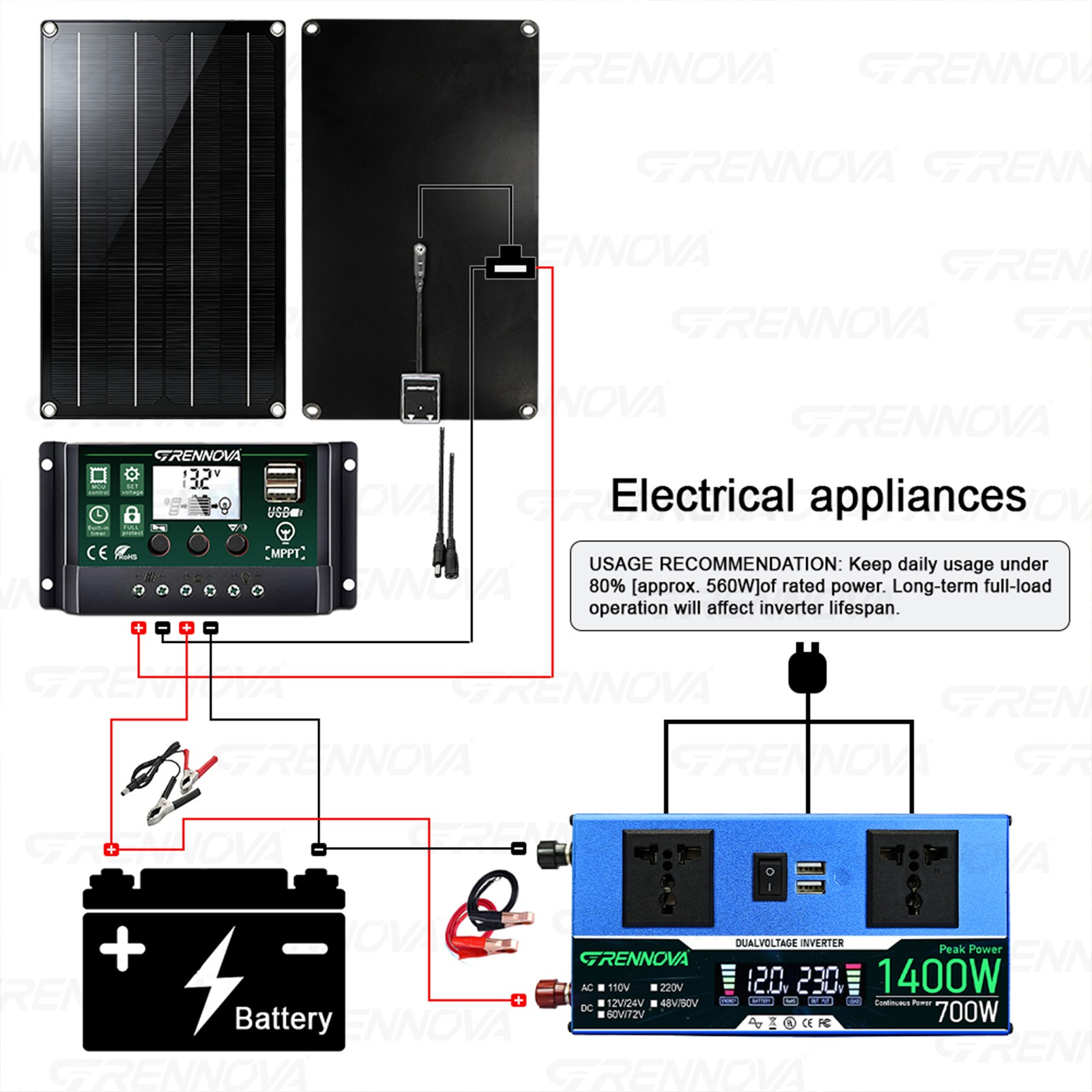 Grennova 1400W DIY Solar System 60W Panel 60A MPPT Dual Voltage Inverter